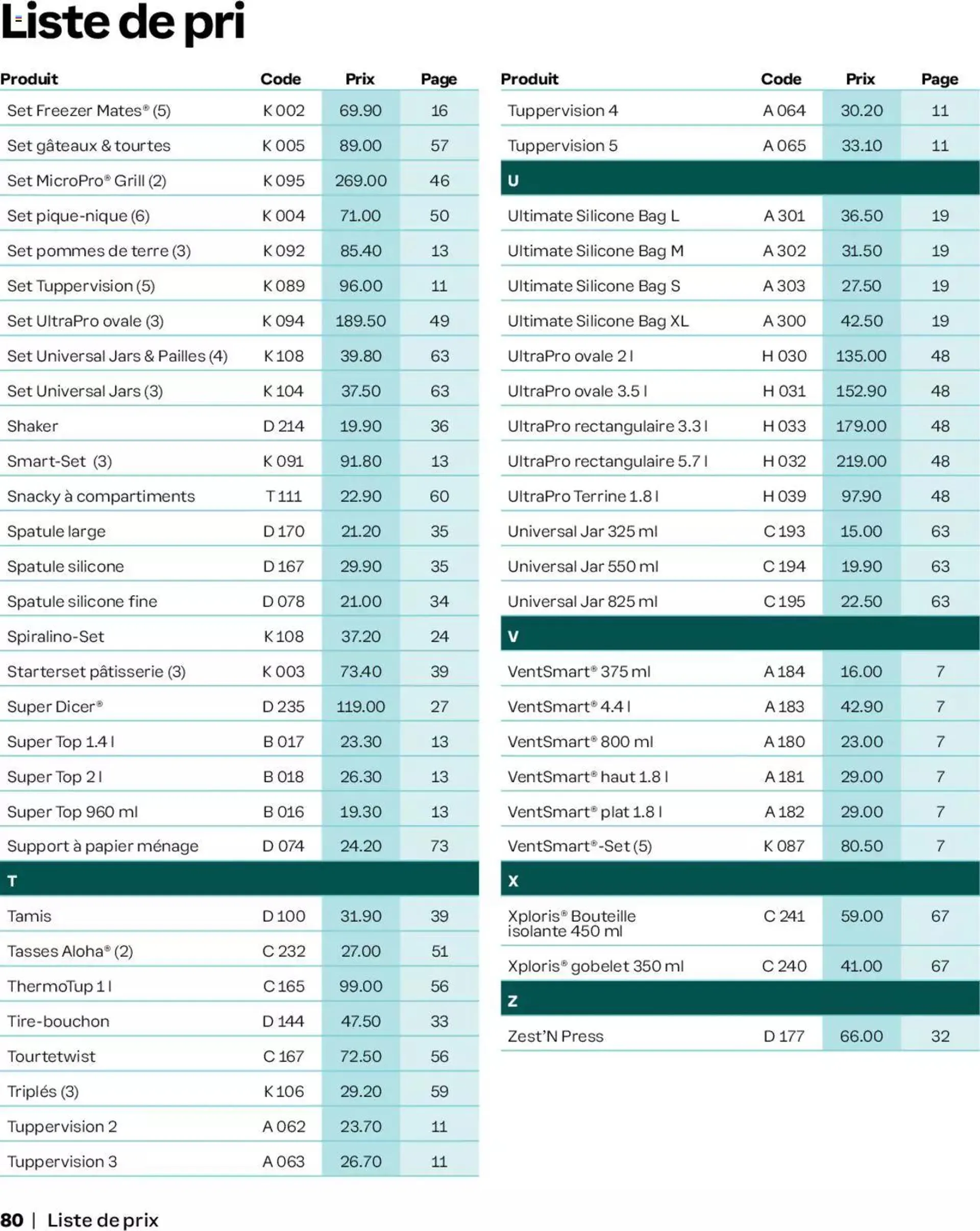 Tupperware Aktionen Frühling / Sommer 2024 von 5. März bis 31. Dezember 2024 - Prospekt seite  80