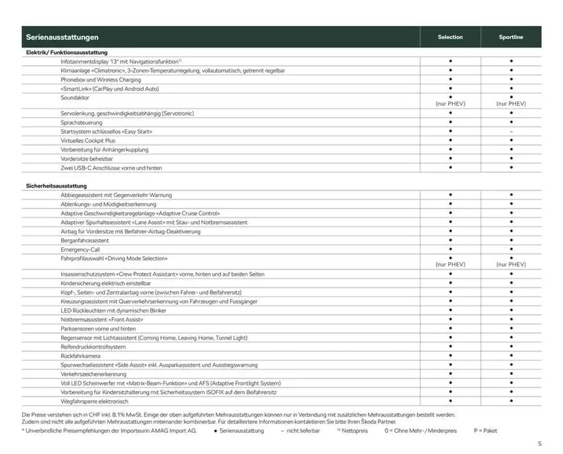 Preisliste New Kodiaq von 24. Oktober bis 7. November 2024 - Prospekt seite  5
