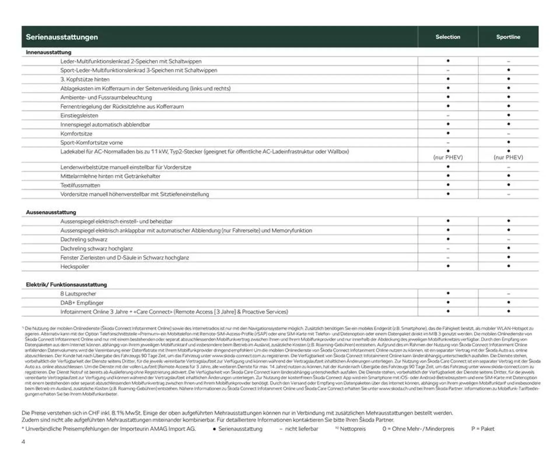 Preisliste New Kodiaq von 24. Oktober bis 7. November 2024 - Prospekt seite  4