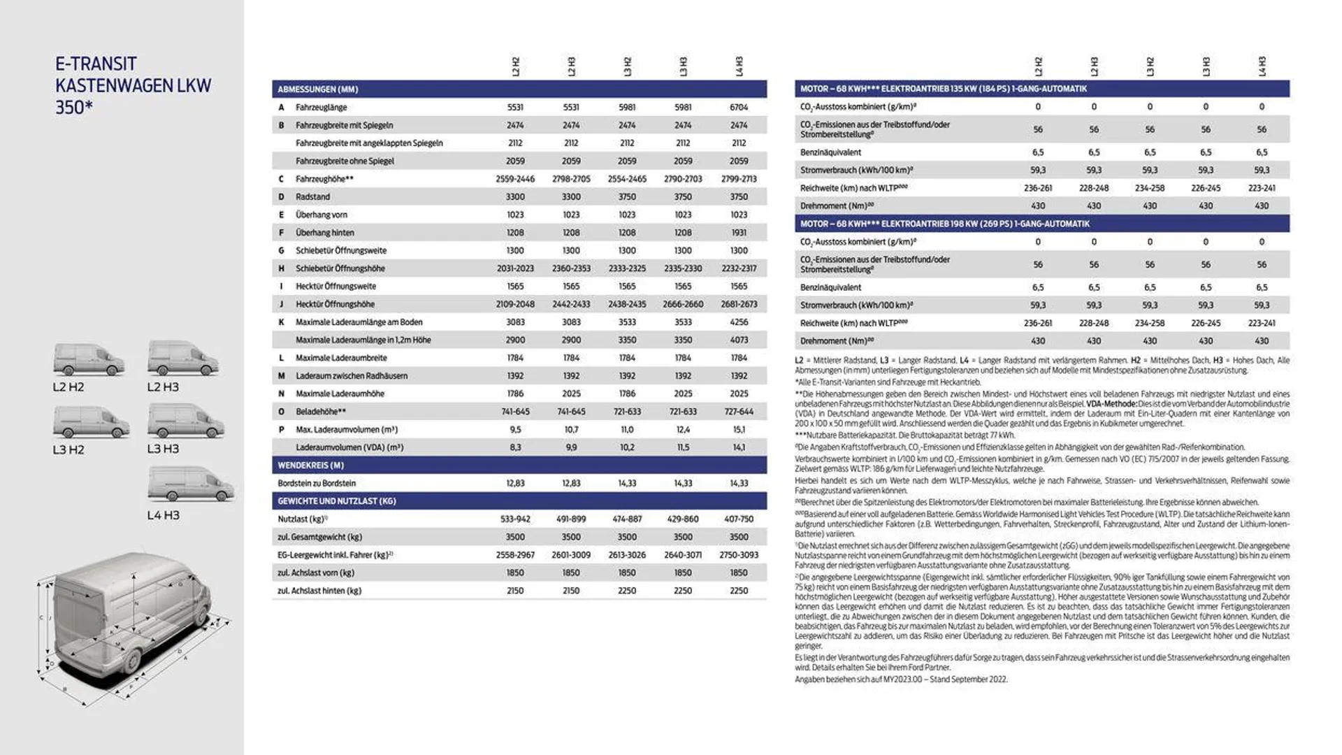 Der Neue Ford E-Transit  von 7. November bis 7. November 2024 - Prospekt seite  13