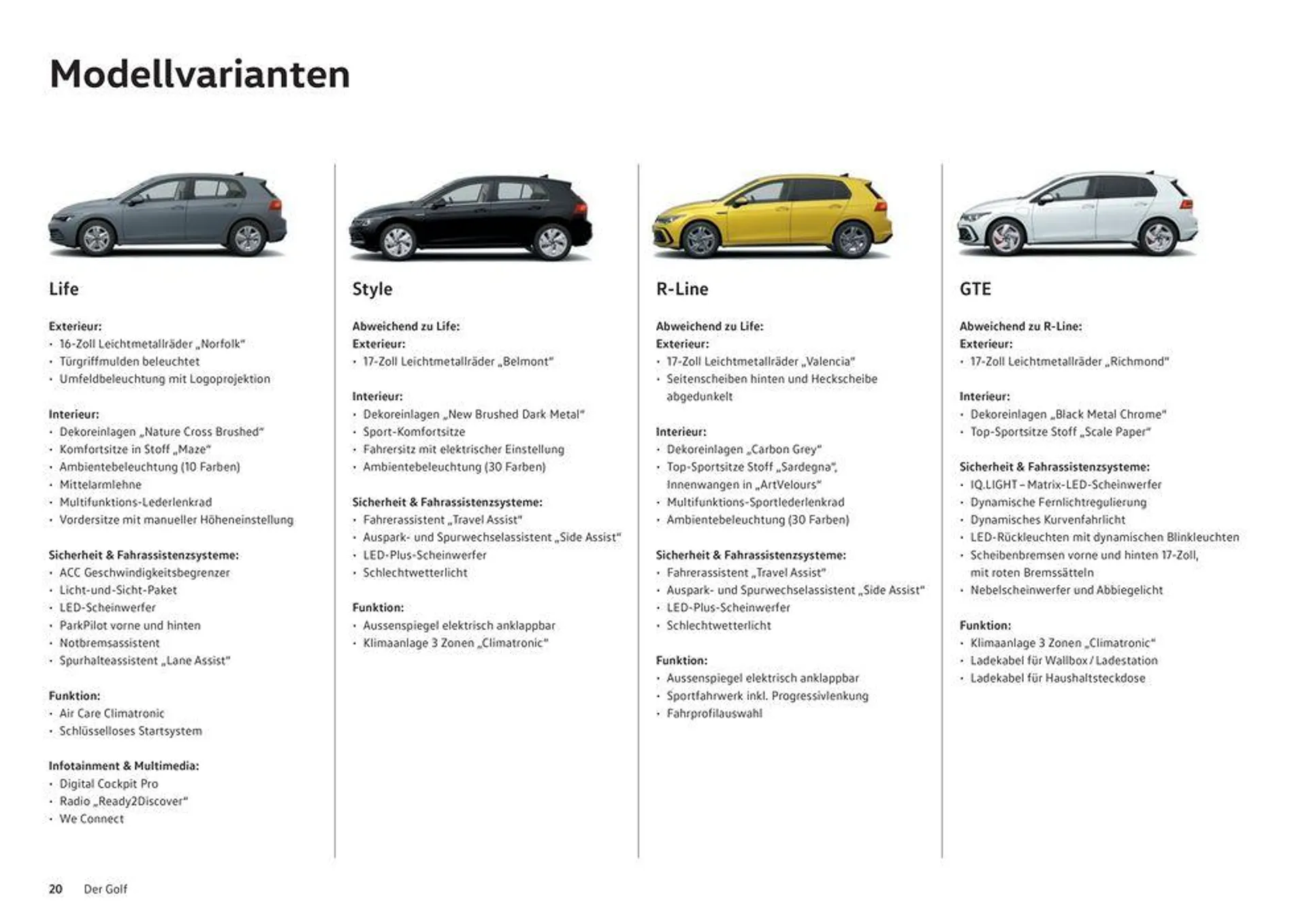 Der Golf von 16. Januar bis 31. Dezember 2024 - Prospekt seite  20