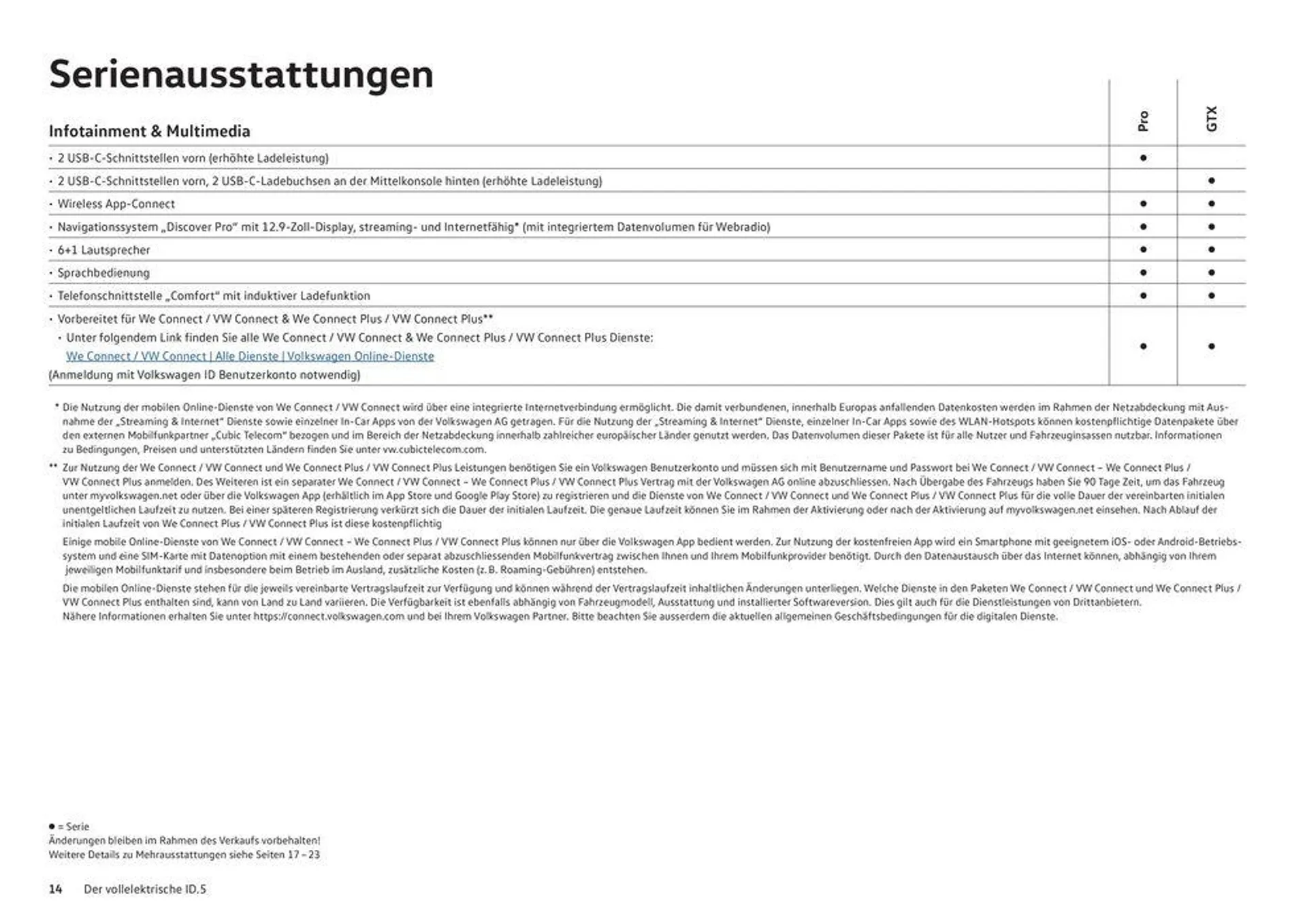 Der Neue ID.5 von 16. Januar bis 31. Dezember 2024 - Prospekt seite  14