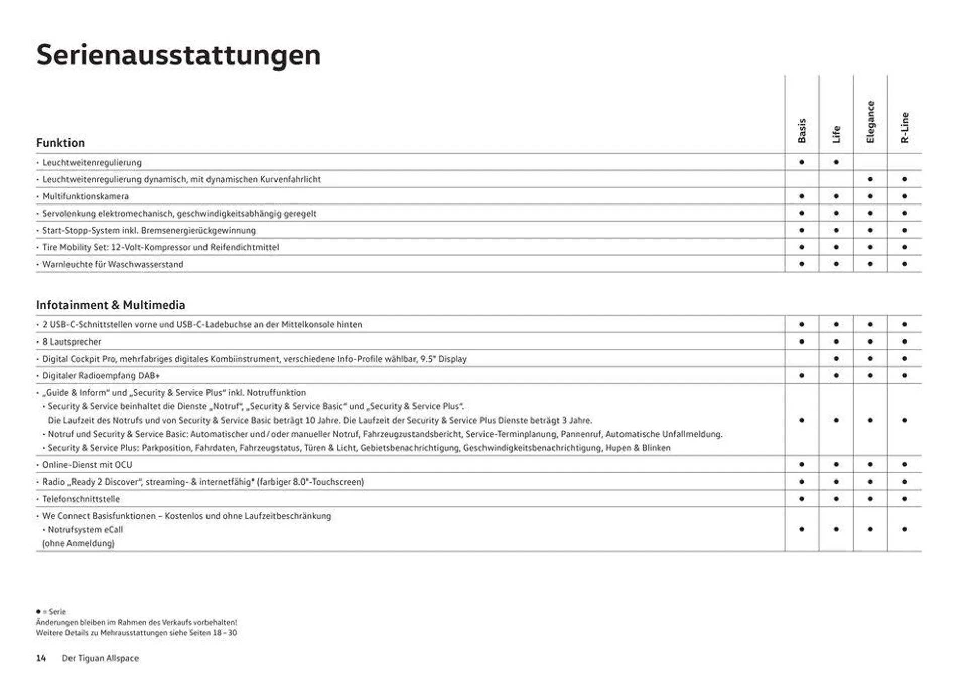 Das Tiguan Allspace von 16. Januar bis 31. Dezember 2024 - Prospekt seite  14