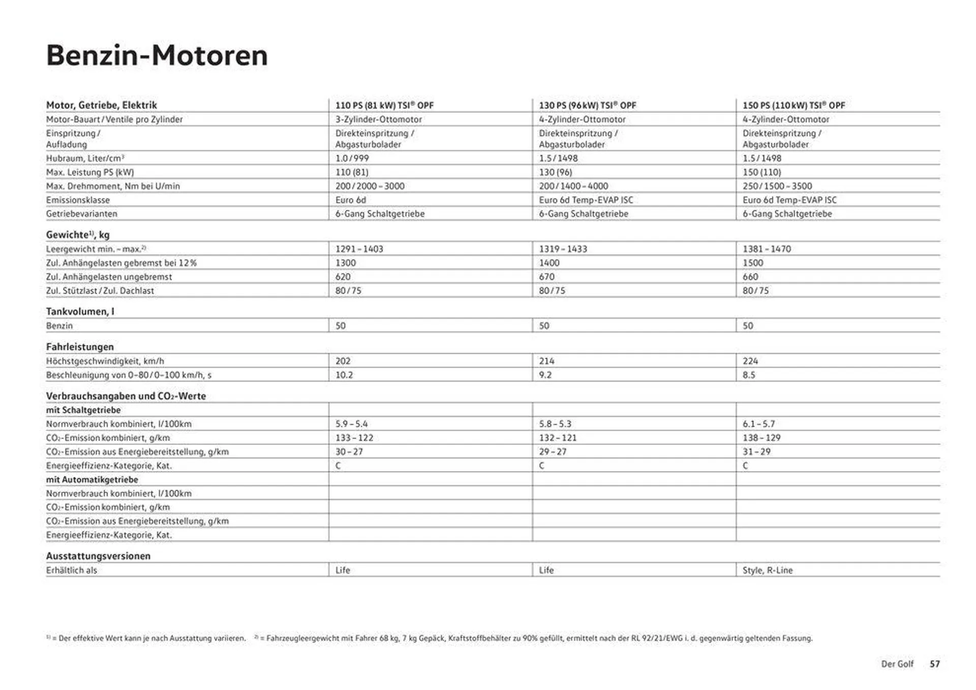 Der Golf von 16. Januar bis 31. Dezember 2024 - Prospekt seite  57