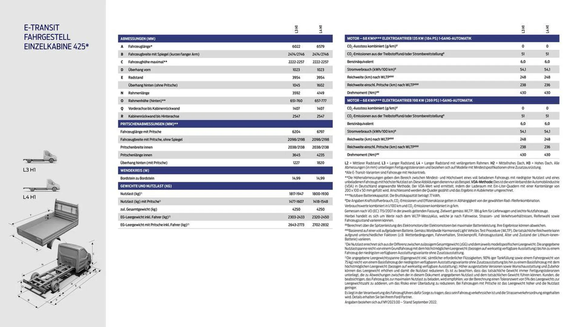 Der Neue Ford E-Transit  von 7. November bis 7. November 2024 - Prospekt seite  20