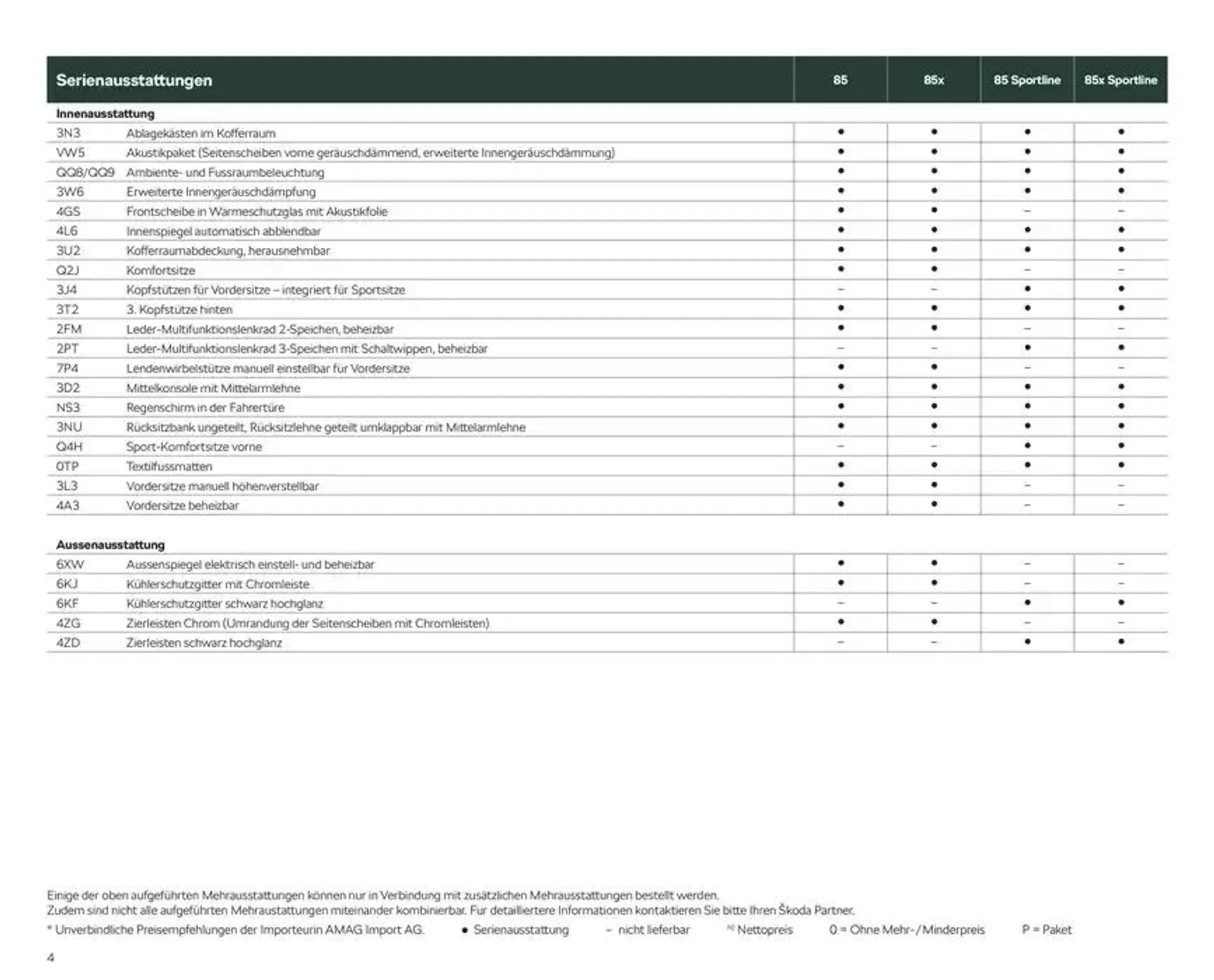 Preisliste New Enyaq von 21. Januar bis 28. Januar 2025 - Prospekt seite  4