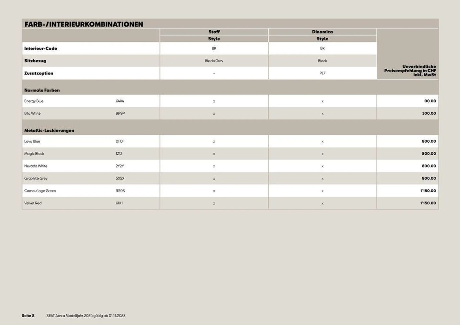 SEAT Ateca 2024 - 8