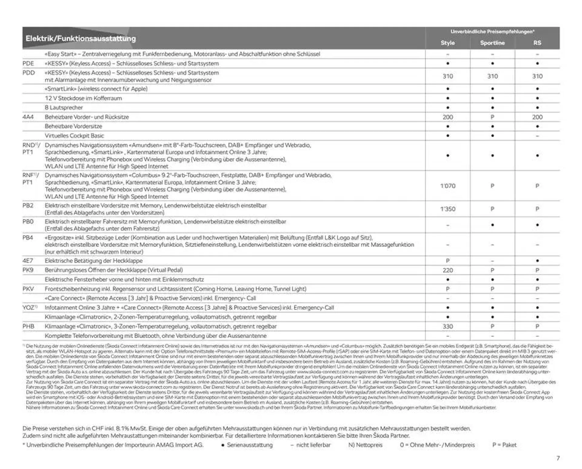 Preisliste Kodiaq von 24. Oktober bis 7. November 2024 - Prospekt seite  7