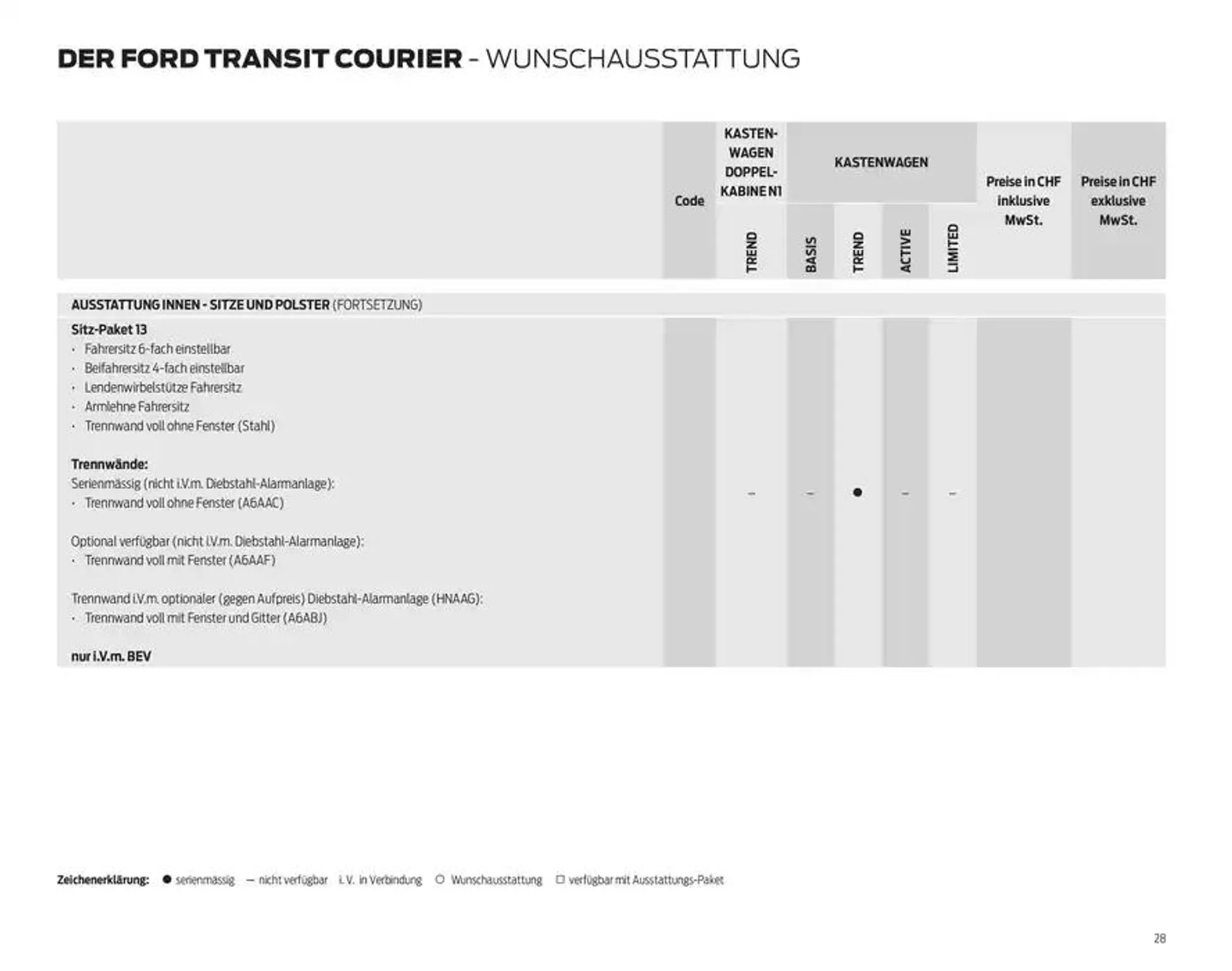 FORD TRANSIT COURIER Technische Daten Preisliste von 12. November bis 12. November 2025 - Prospekt seite  28