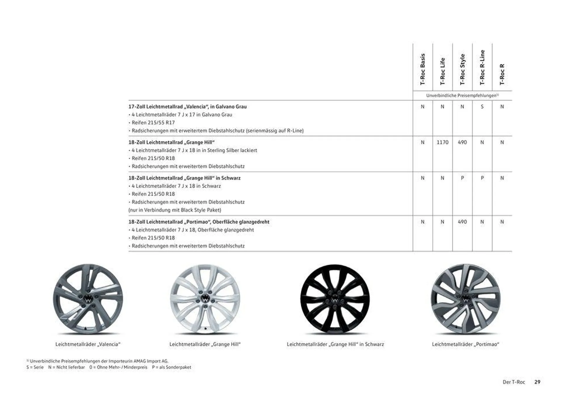 Der T-Roc - 29