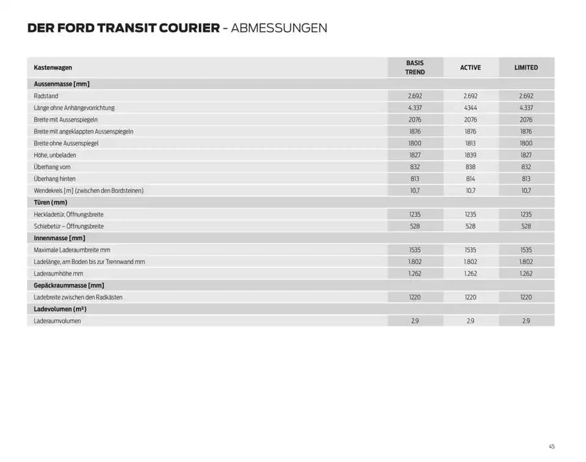FORD TRANSIT COURIER Technische Daten Preisliste von 12. November bis 12. November 2025 - Prospekt seite  45