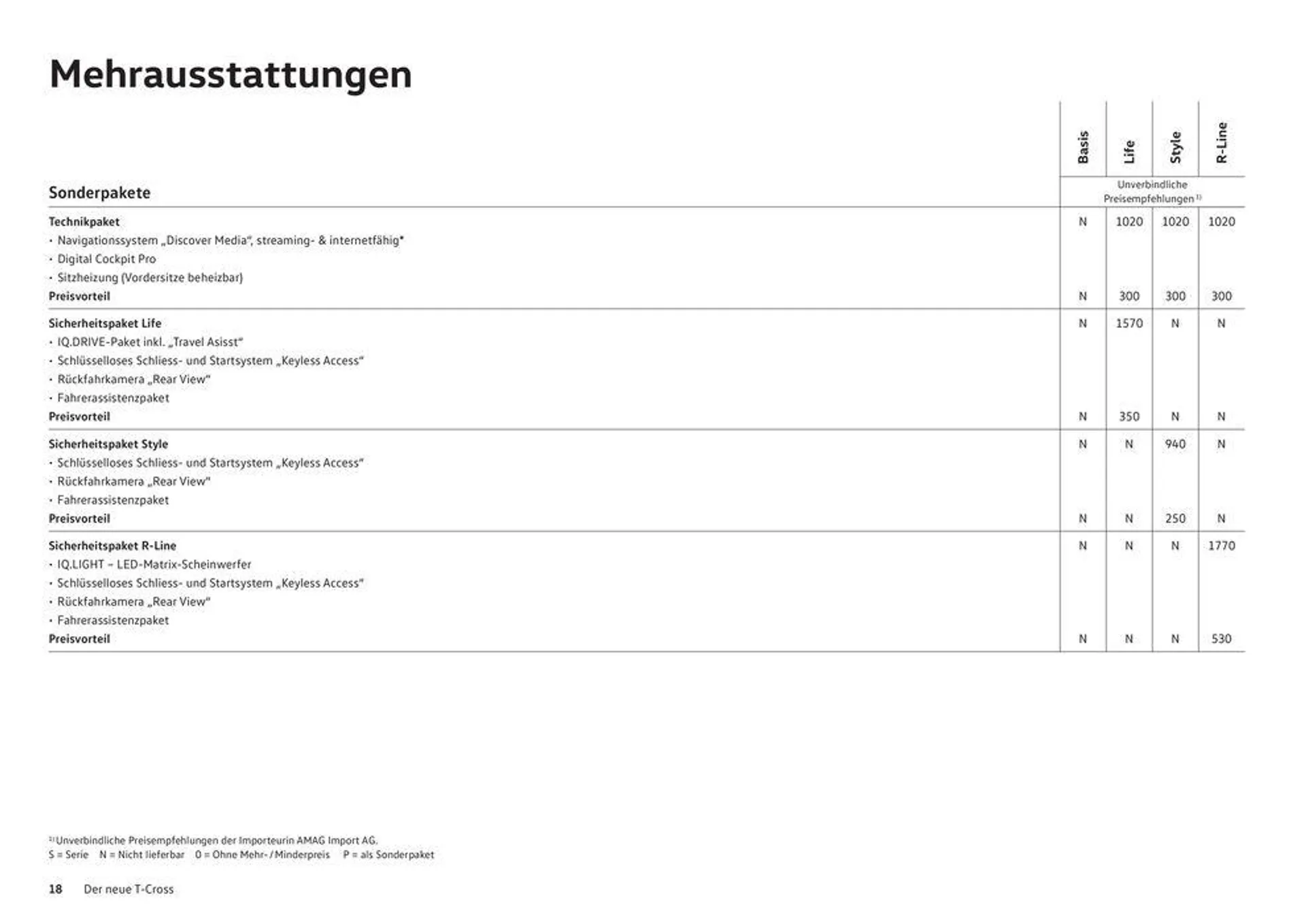 Der T-Cross - 18