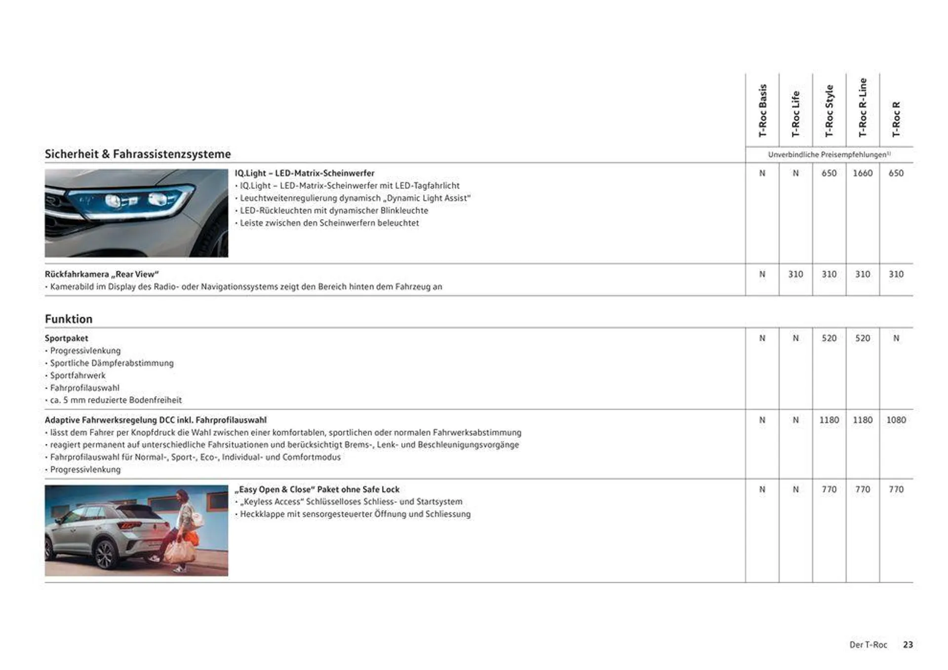 Der T-Roc von 16. Januar bis 31. Dezember 2024 - Prospekt seite  23