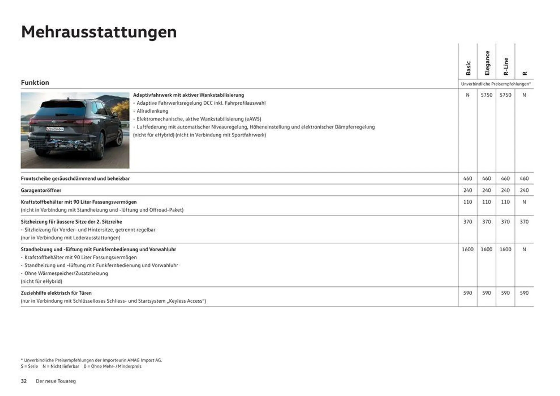 Der Neue Touareg - 32