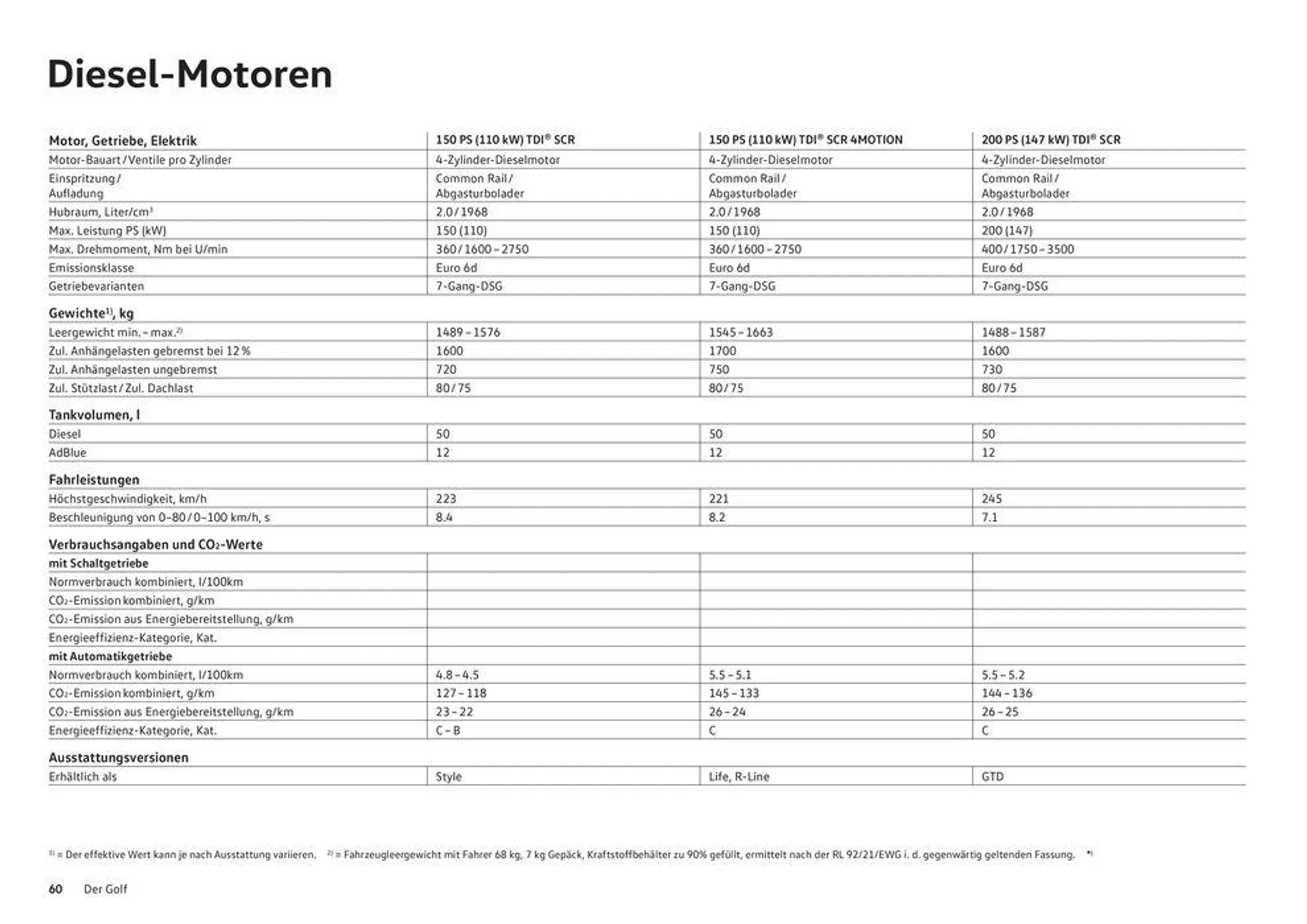 Der Golf von 16. Januar bis 31. Dezember 2024 - Prospekt seite  60