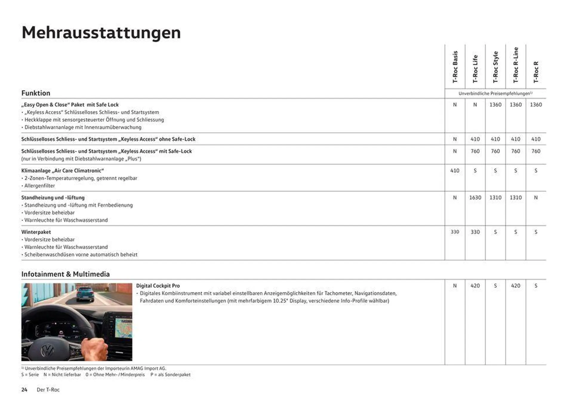 Der T-Roc von 16. Januar bis 31. Dezember 2024 - Prospekt seite  24