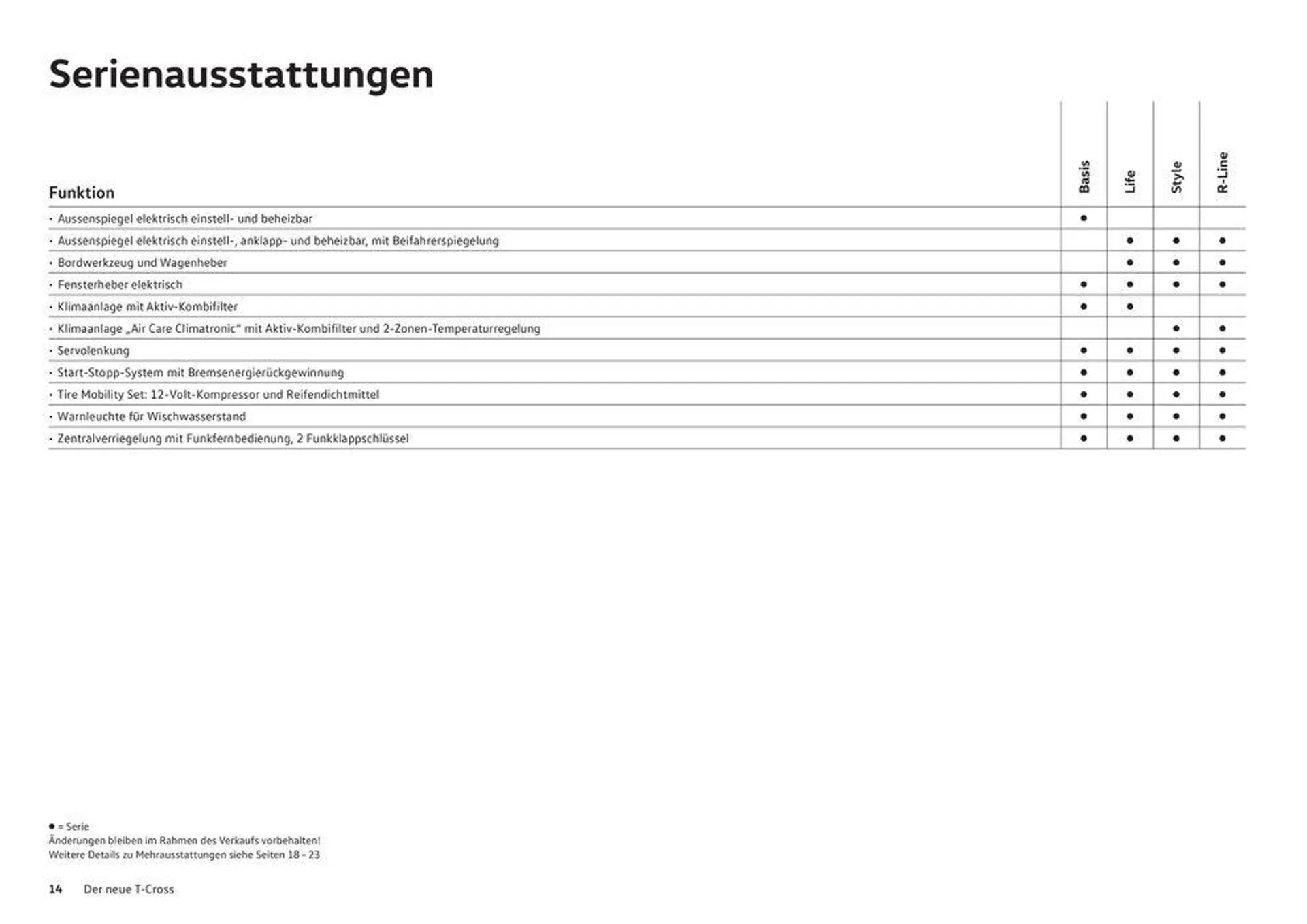 Der T-Cross - 14