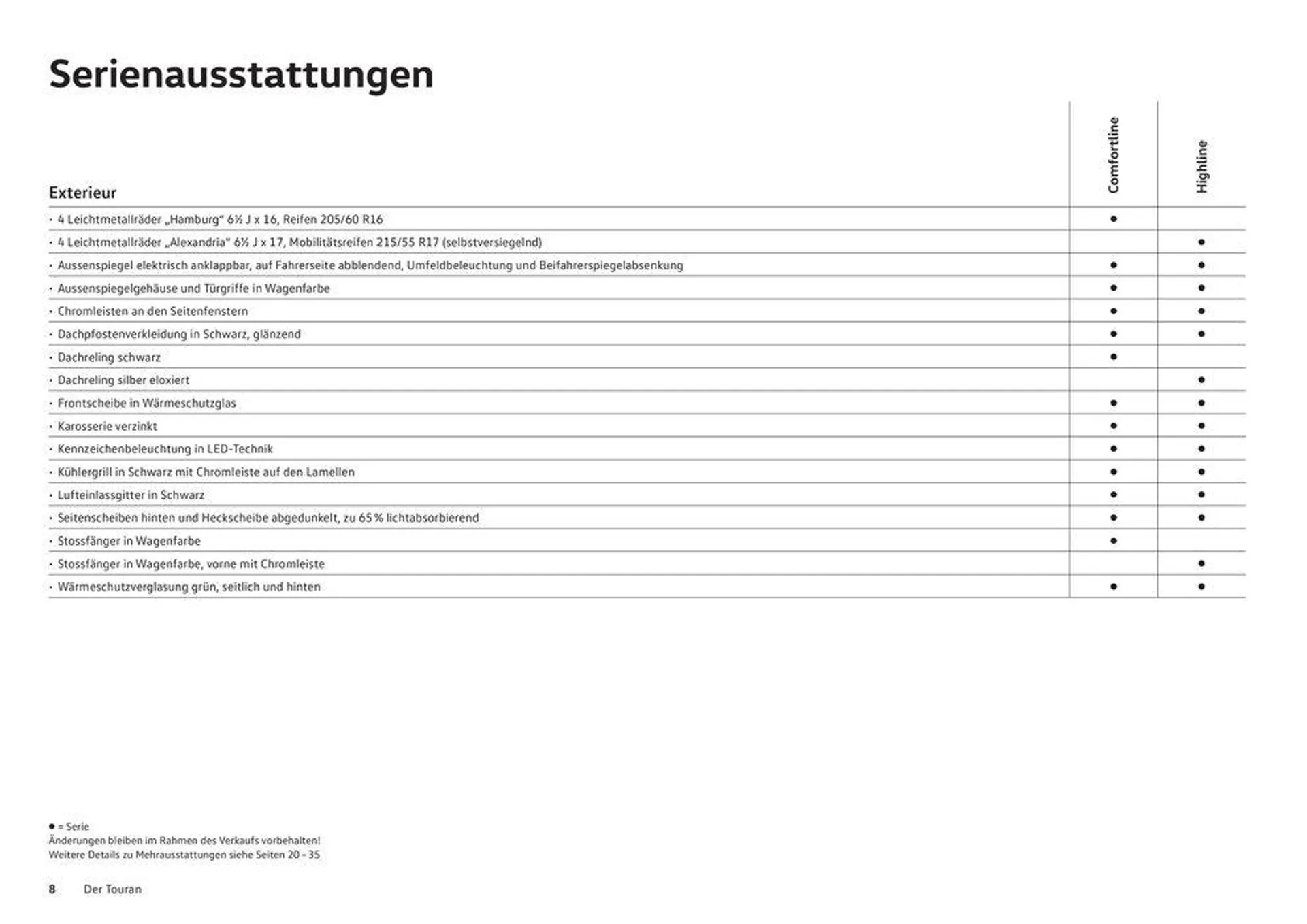 Der Neue Touran - 8