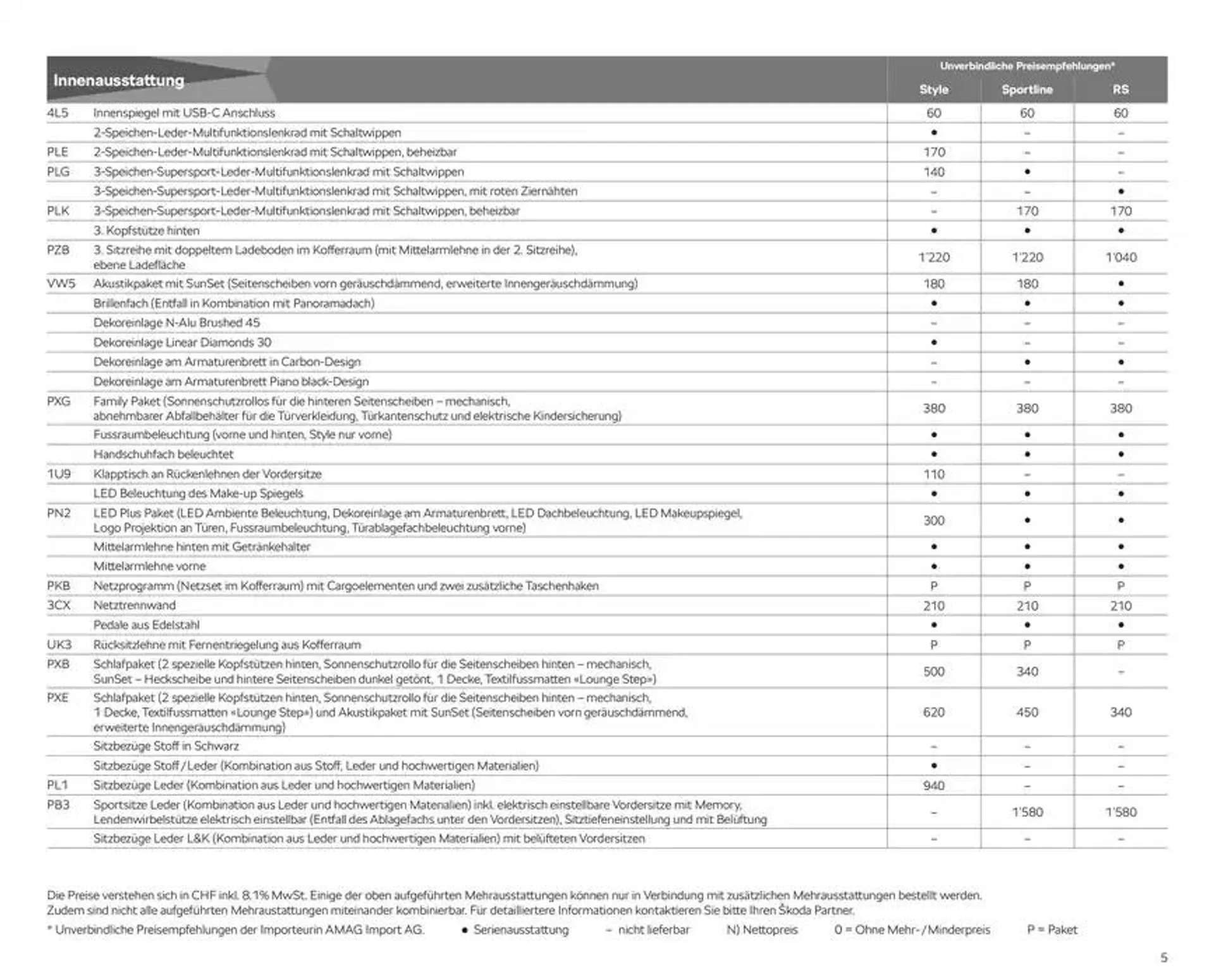 Preisliste Kodiaq von 24. Oktober bis 7. November 2024 - Prospekt seite  5