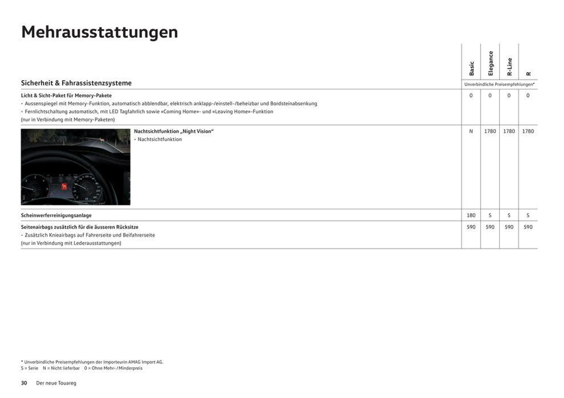 Der Neue Touareg - 30