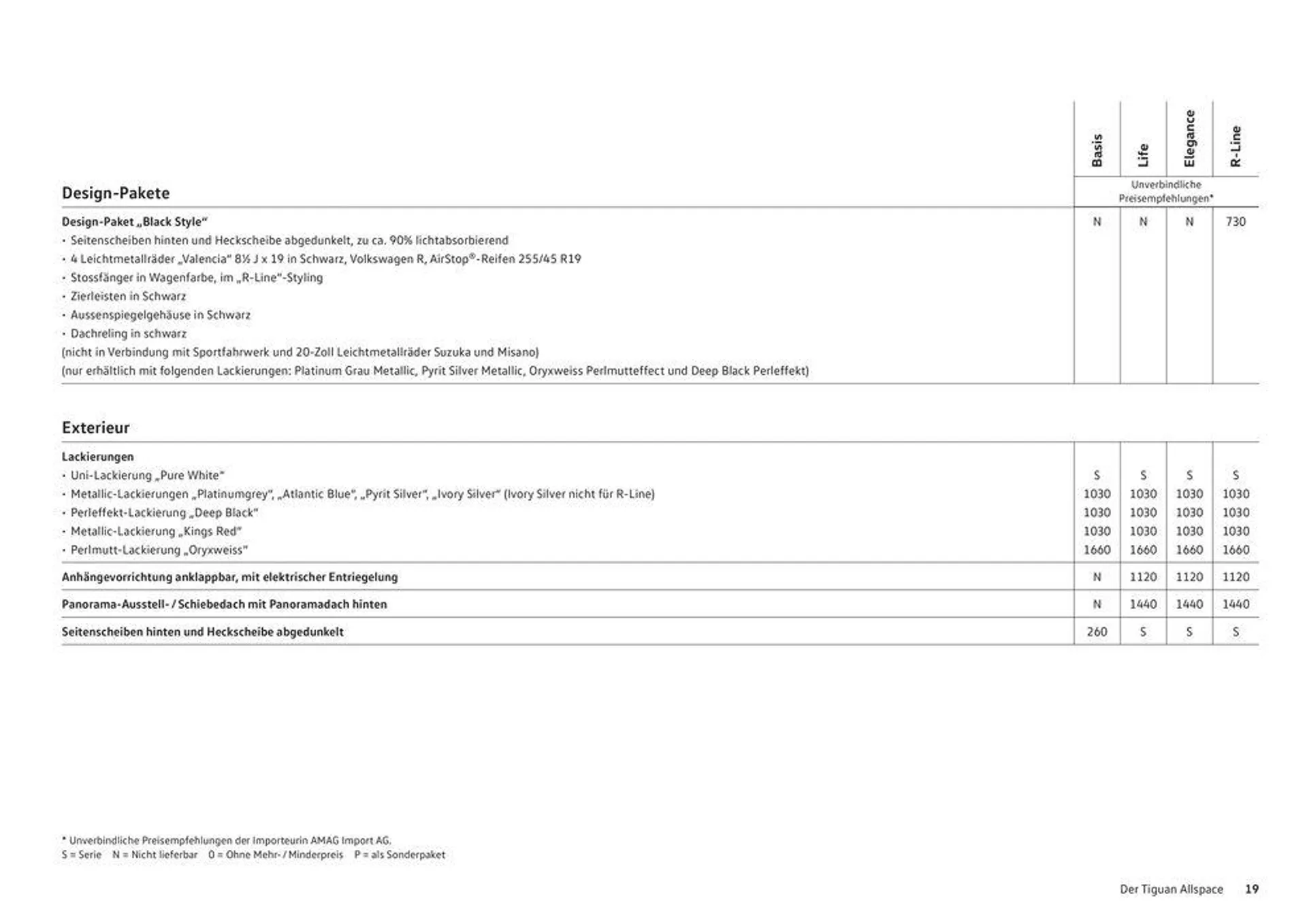 Das Tiguan Allspace von 16. Januar bis 31. Dezember 2024 - Prospekt seite  19