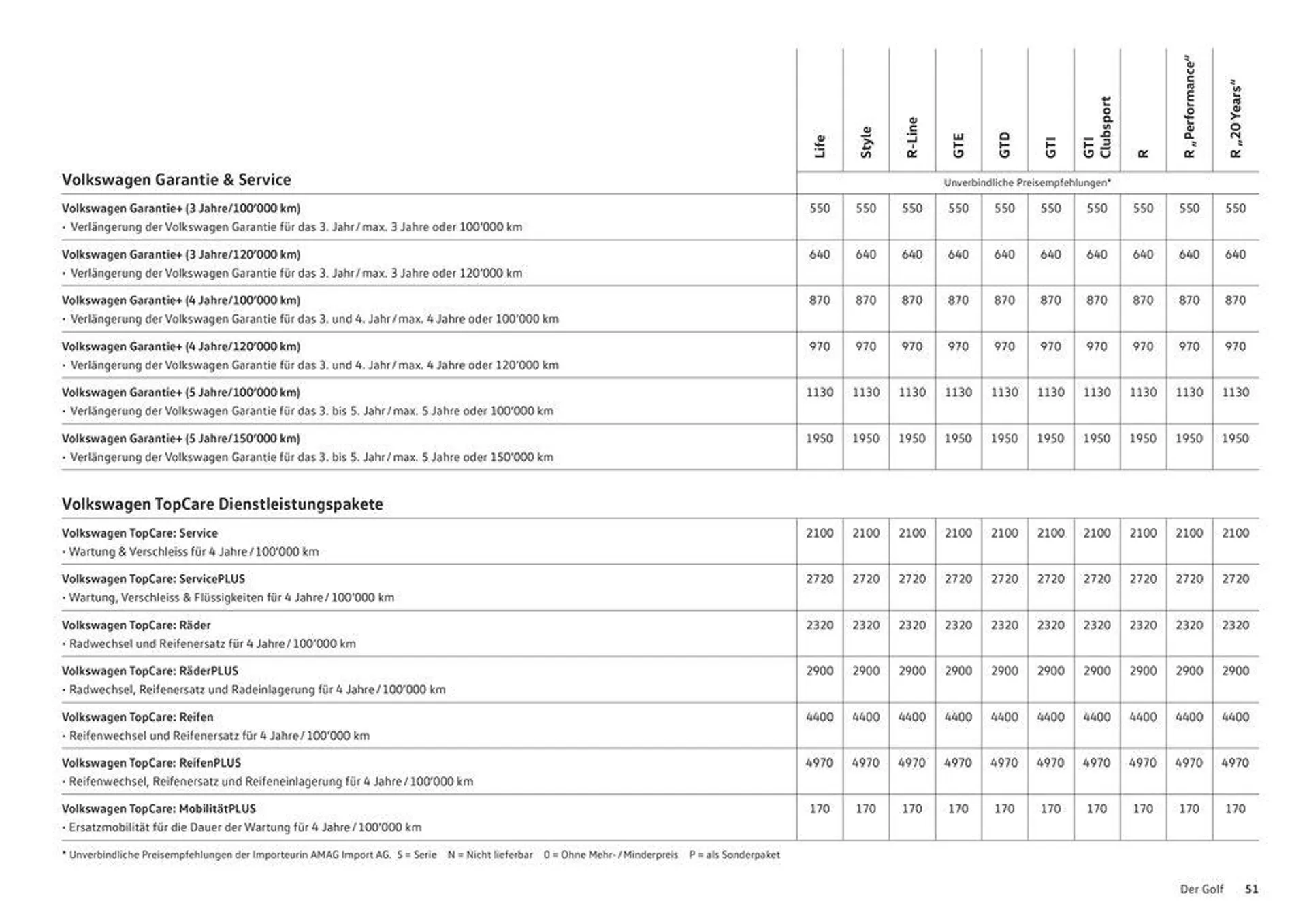 Der Golf von 16. Januar bis 31. Dezember 2024 - Prospekt seite  51