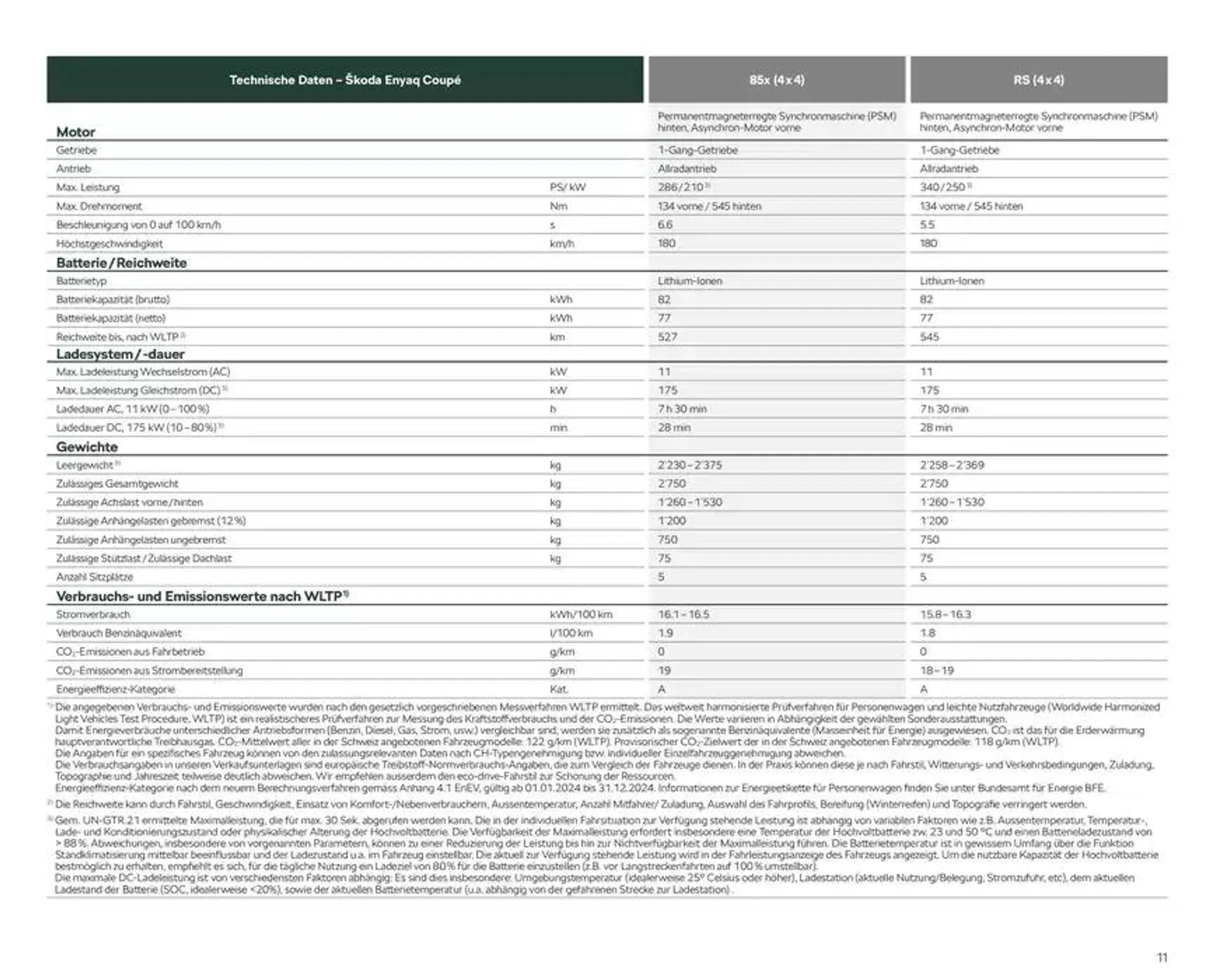 Preisliste Enyaq Coupé RS von 24. Oktober bis 7. November 2024 - Prospekt seite  11