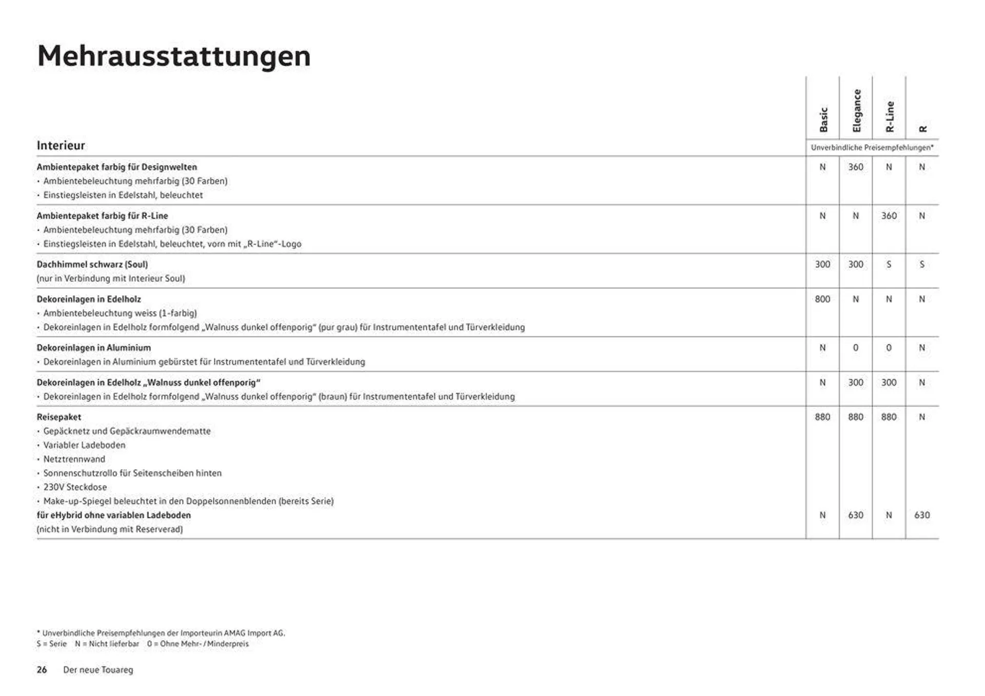 Der Neue Touareg - 26