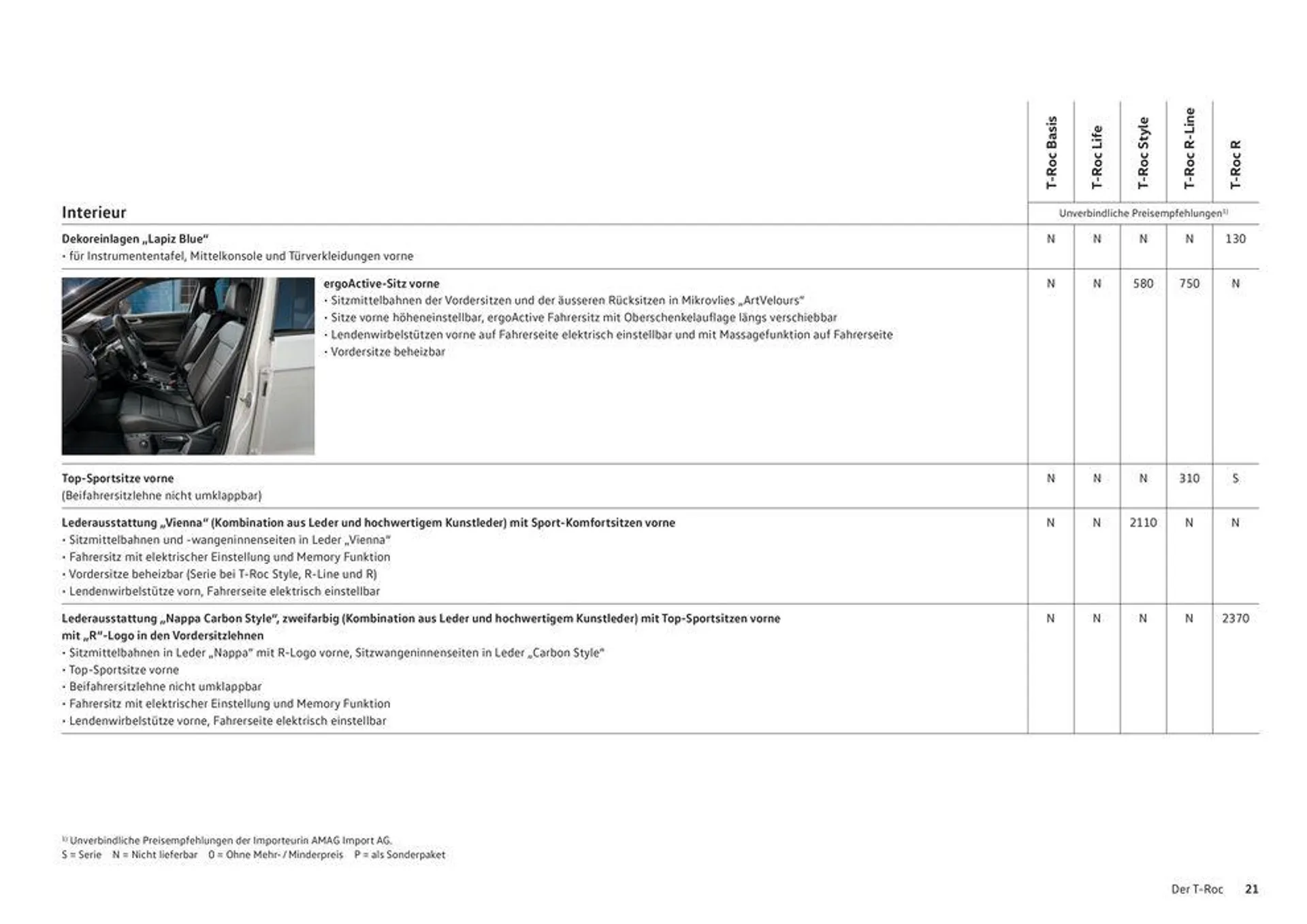 Der T-Roc von 16. Januar bis 31. Dezember 2024 - Prospekt seite  21