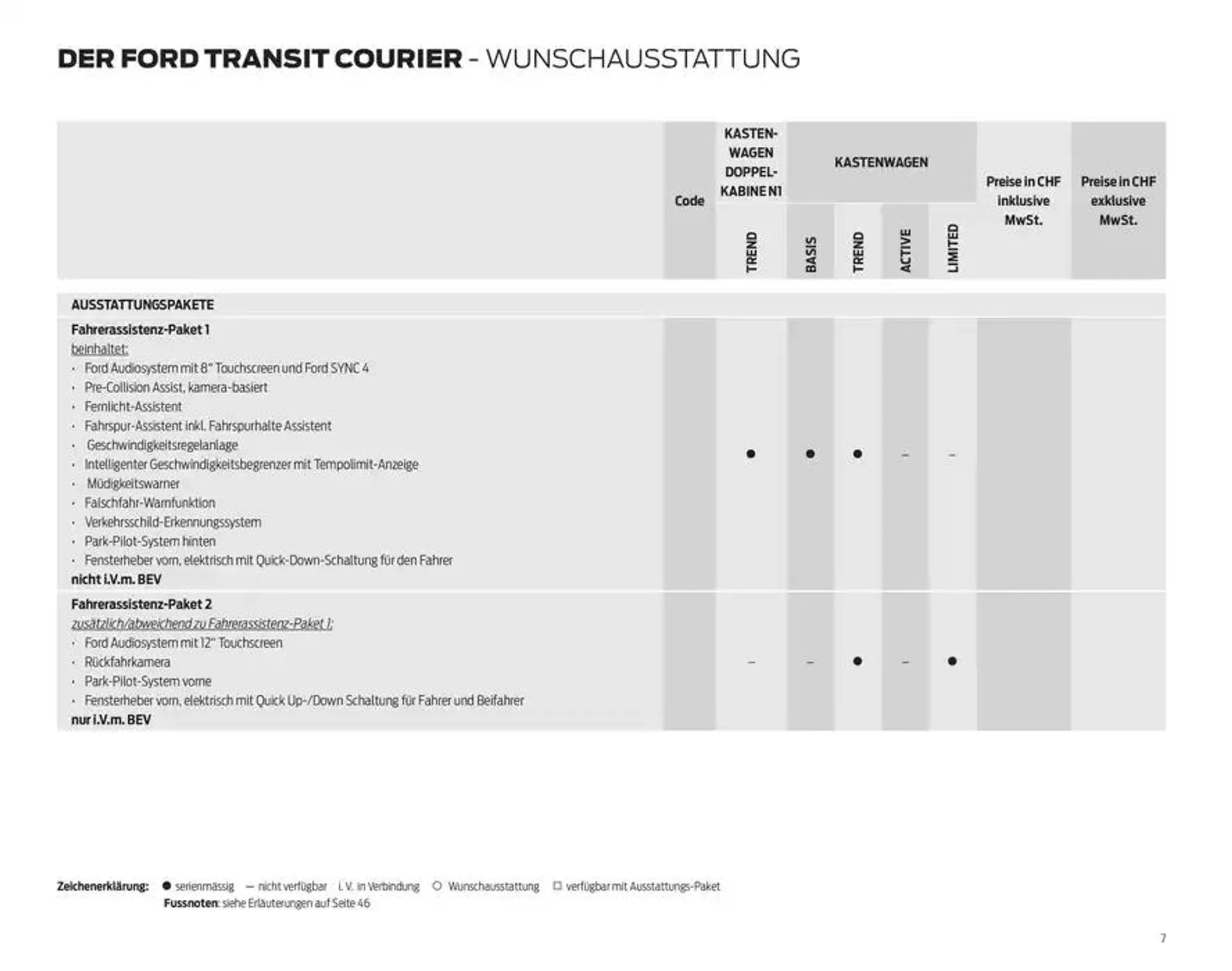 FORD TRANSIT COURIER Technische Daten Preisliste von 12. November bis 12. November 2025 - Prospekt seite  7