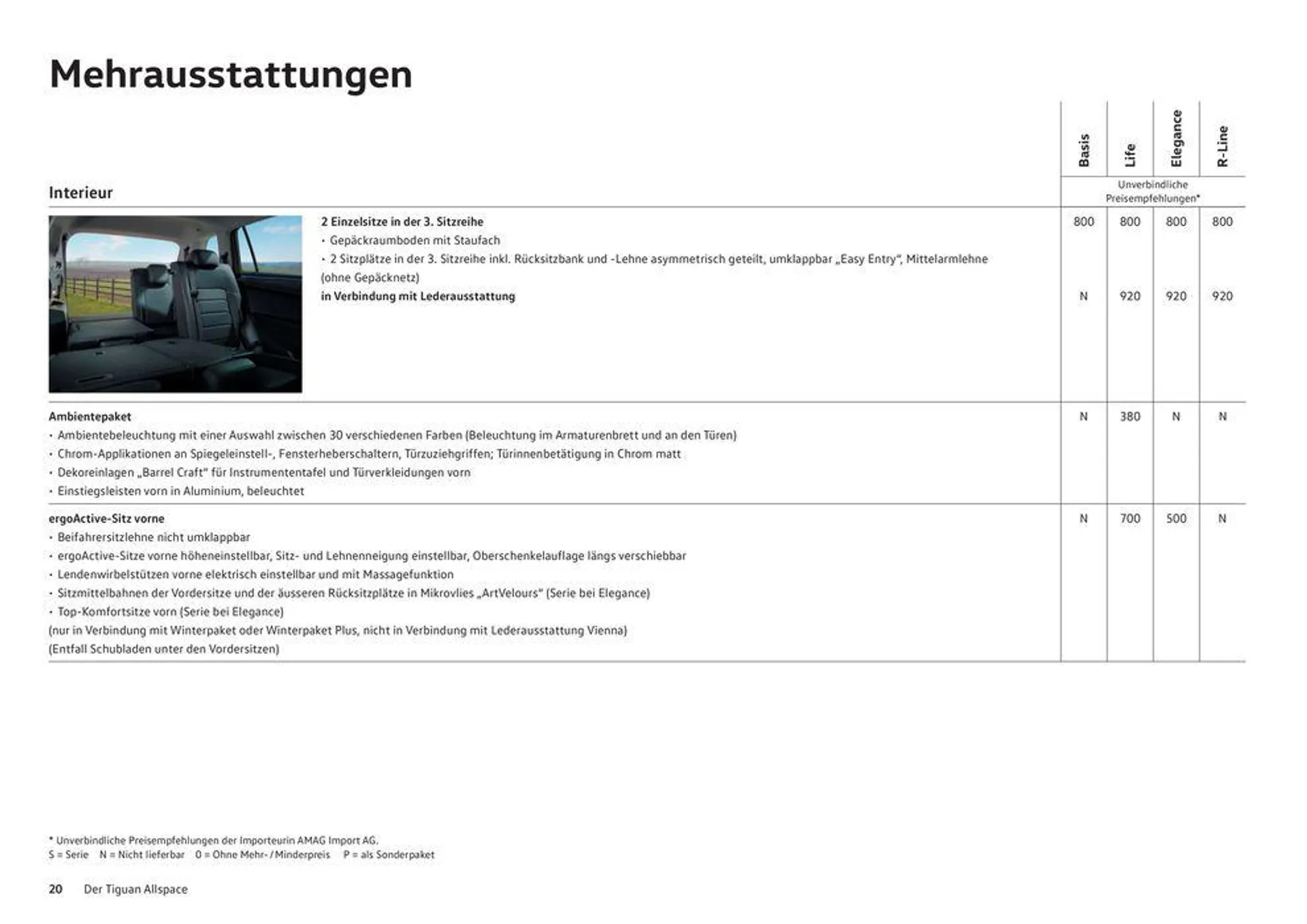 Das Tiguan Allspace von 16. Januar bis 31. Dezember 2024 - Prospekt seite  20