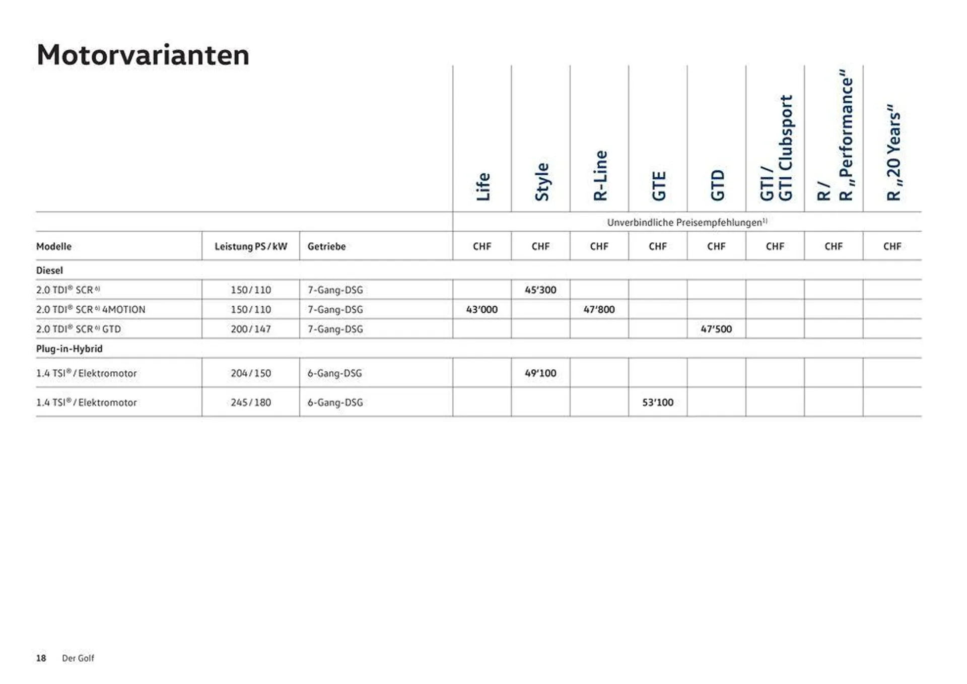 Der Golf von 16. Januar bis 31. Dezember 2024 - Prospekt seite  18