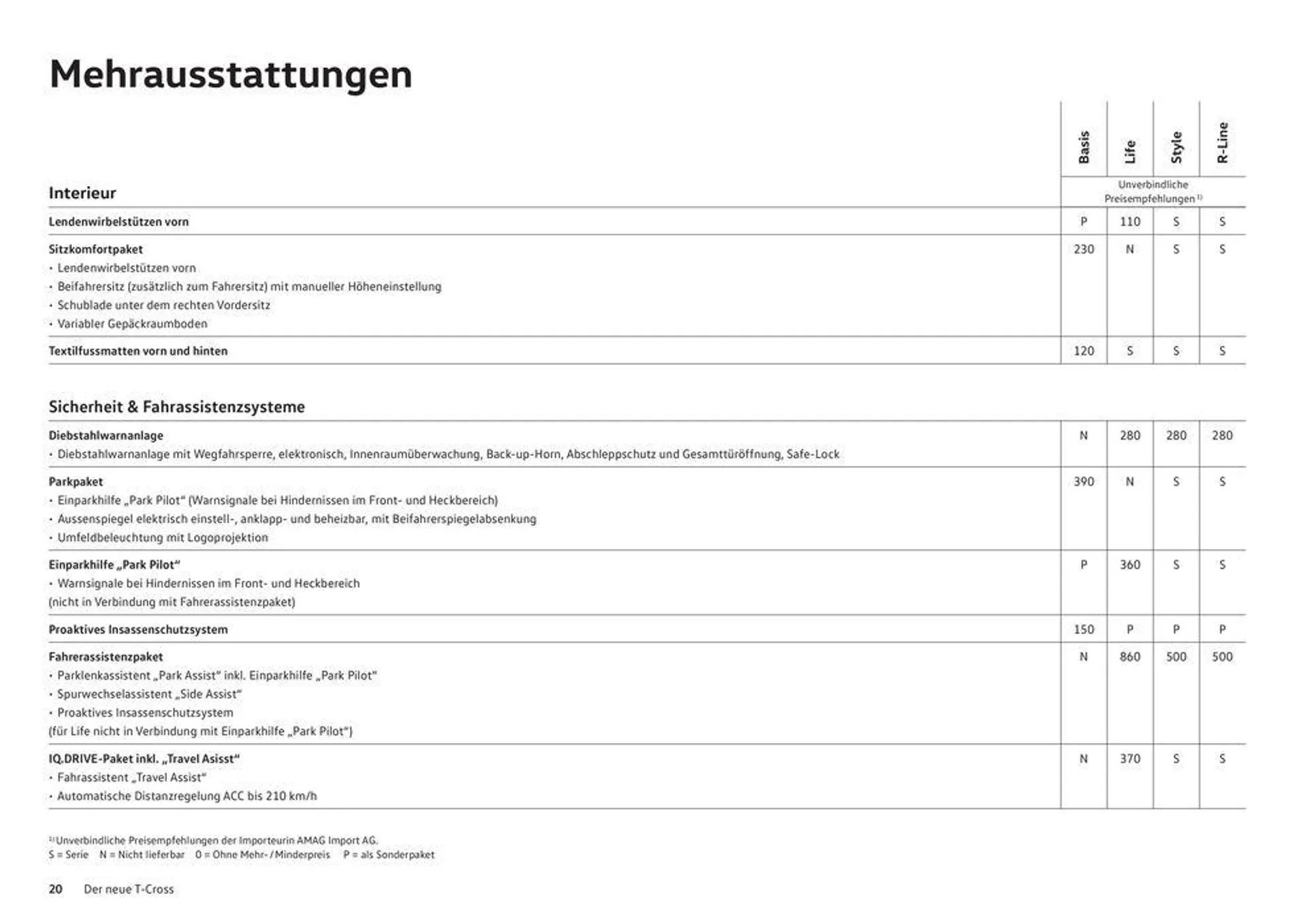 Der T-Cross - 20