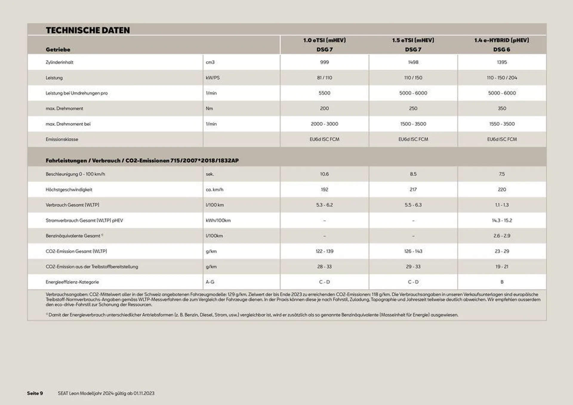 SEAT Leon von 13. November bis 31. Dezember 2024 - Prospekt seite  9