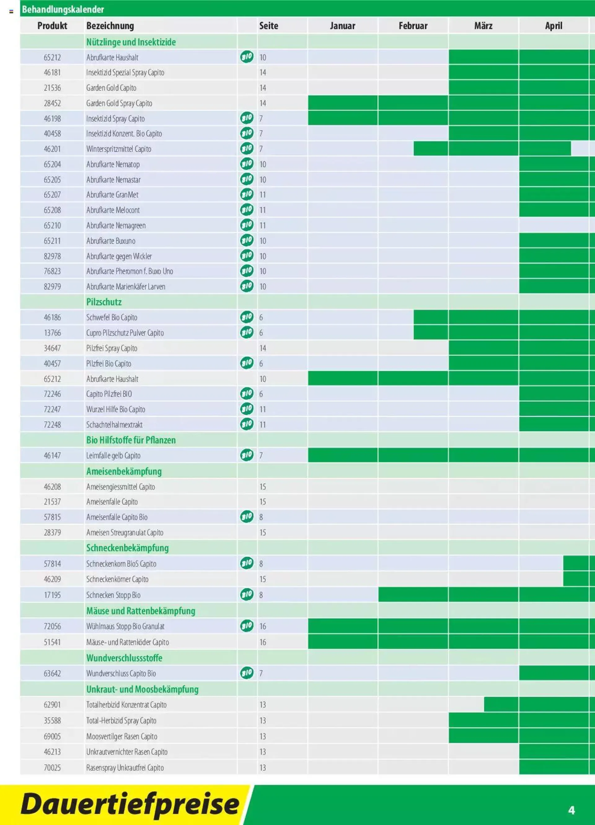 Landi - Pflanzenschutz und Dünger 2022 von 8. Februar bis 31. Dezember 2023 - Prospekt seite  4