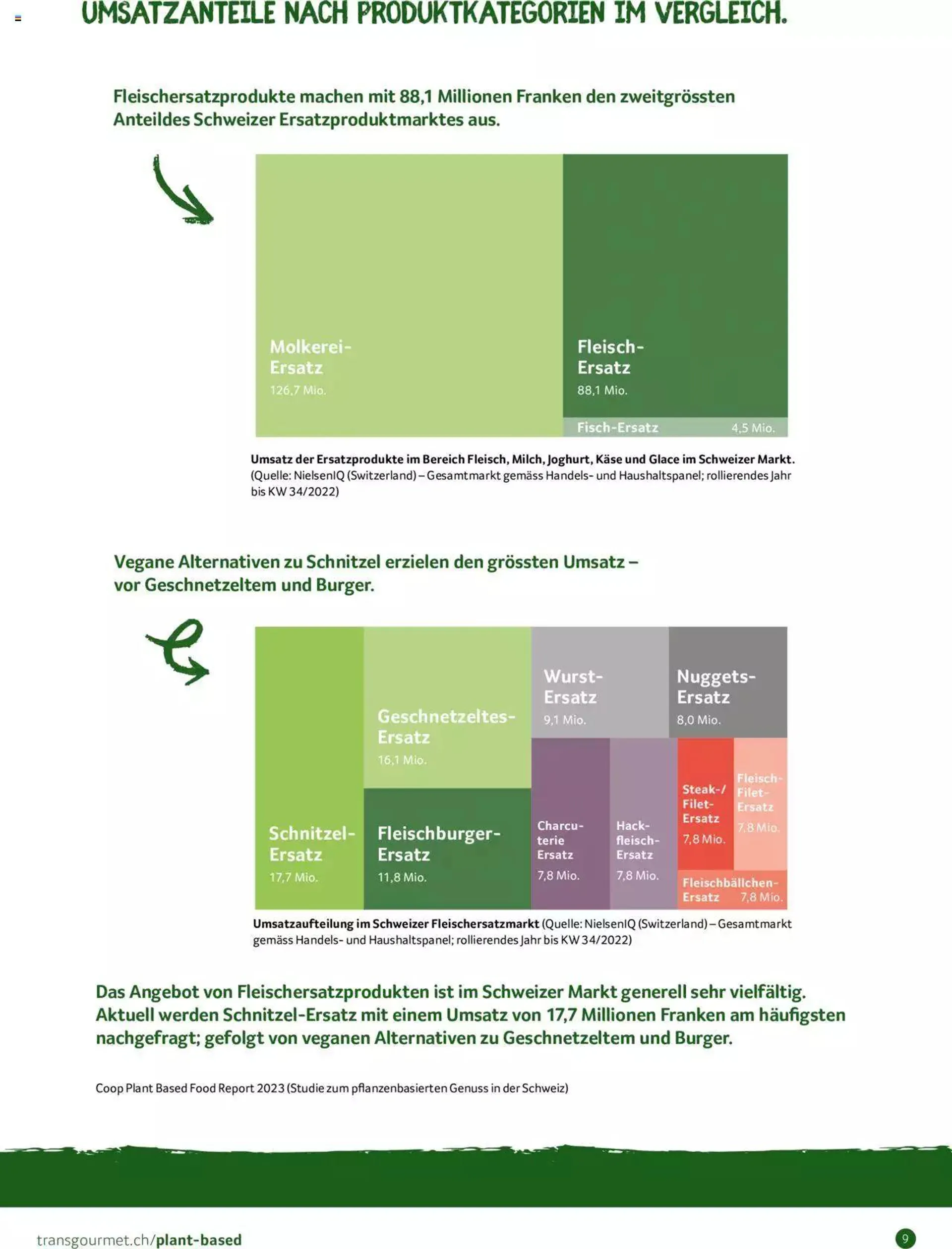 Prodega Aktionen Plant-based von 2. April bis 31. Dezember 2024 - Prospekt seite  9