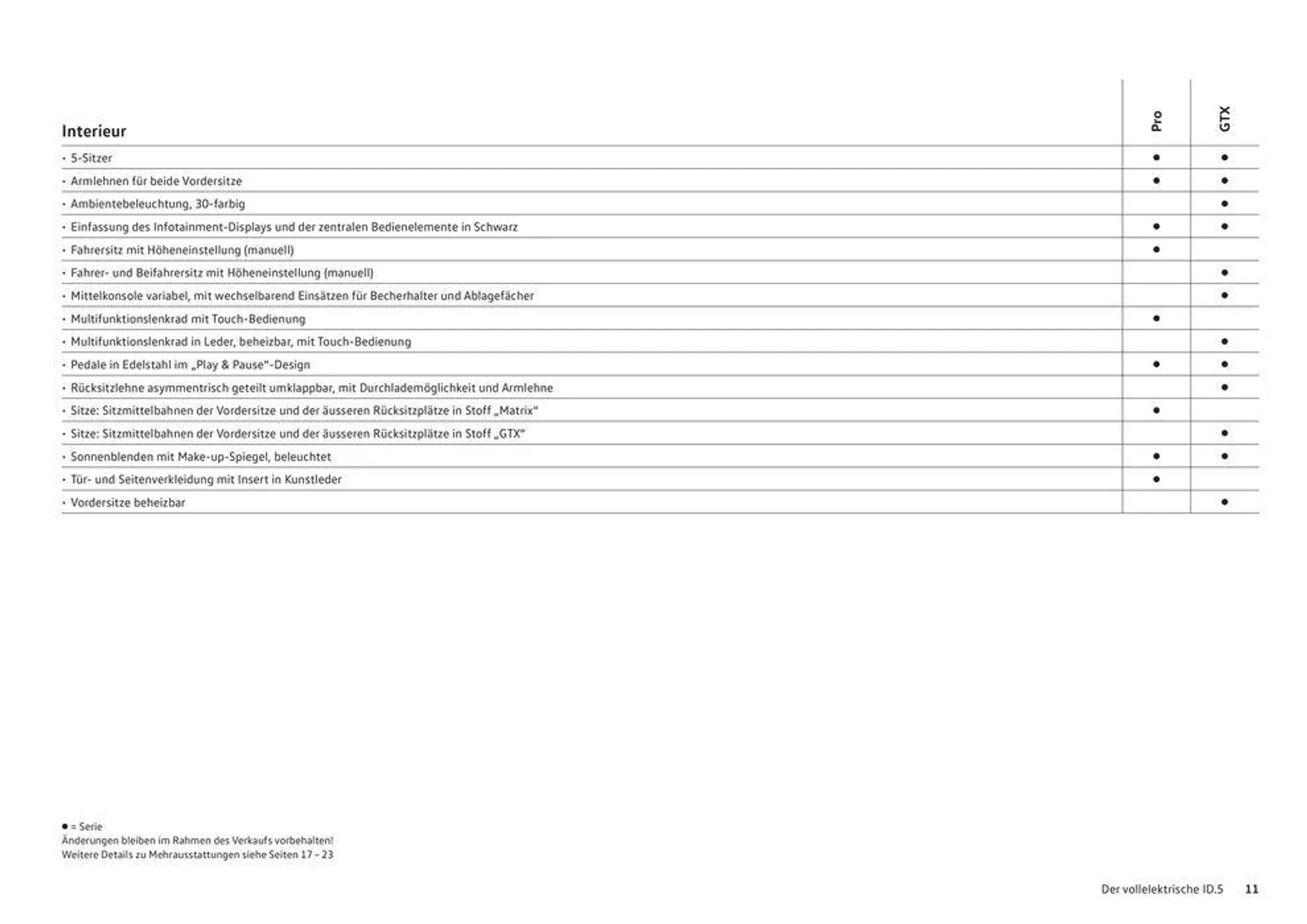 Der Neue ID.5 - 11