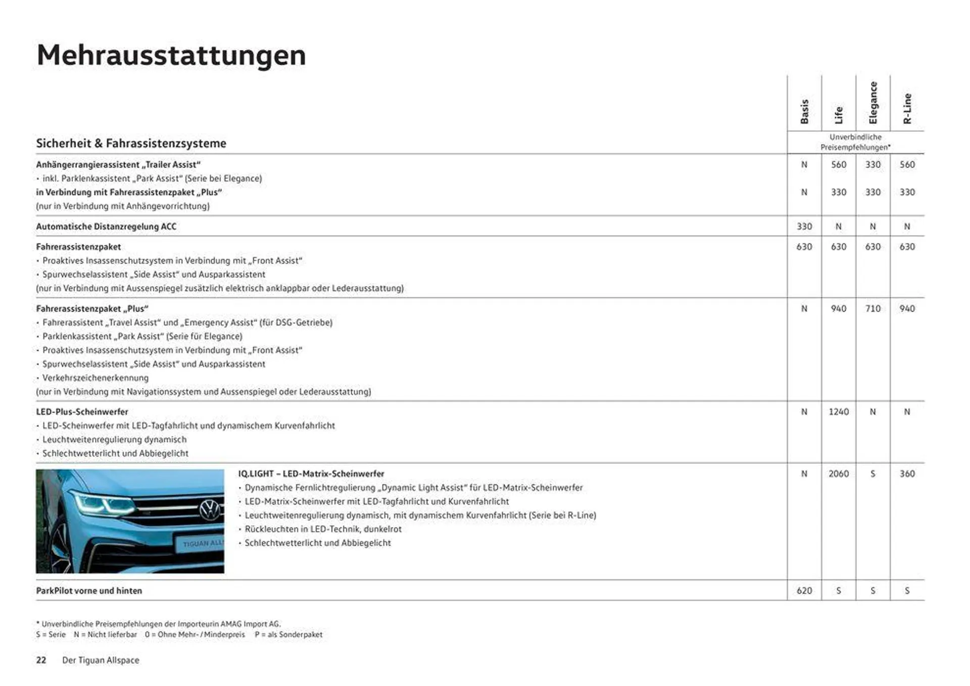 Das Tiguan Allspace von 16. Januar bis 31. Dezember 2024 - Prospekt seite  22