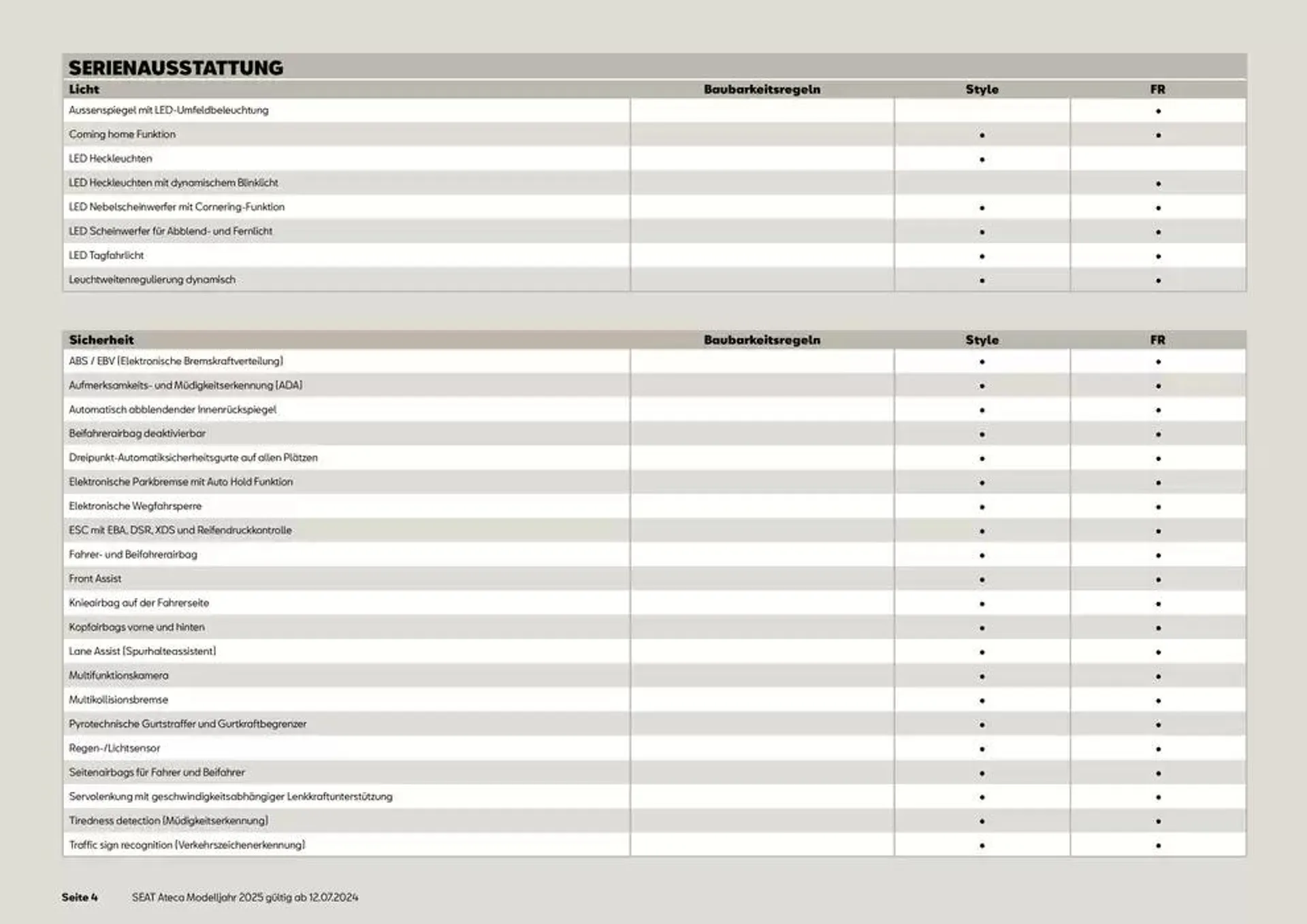 SEAT Ateca Preisliste von 28. Oktober bis 11. November 2024 - Prospekt seite  4