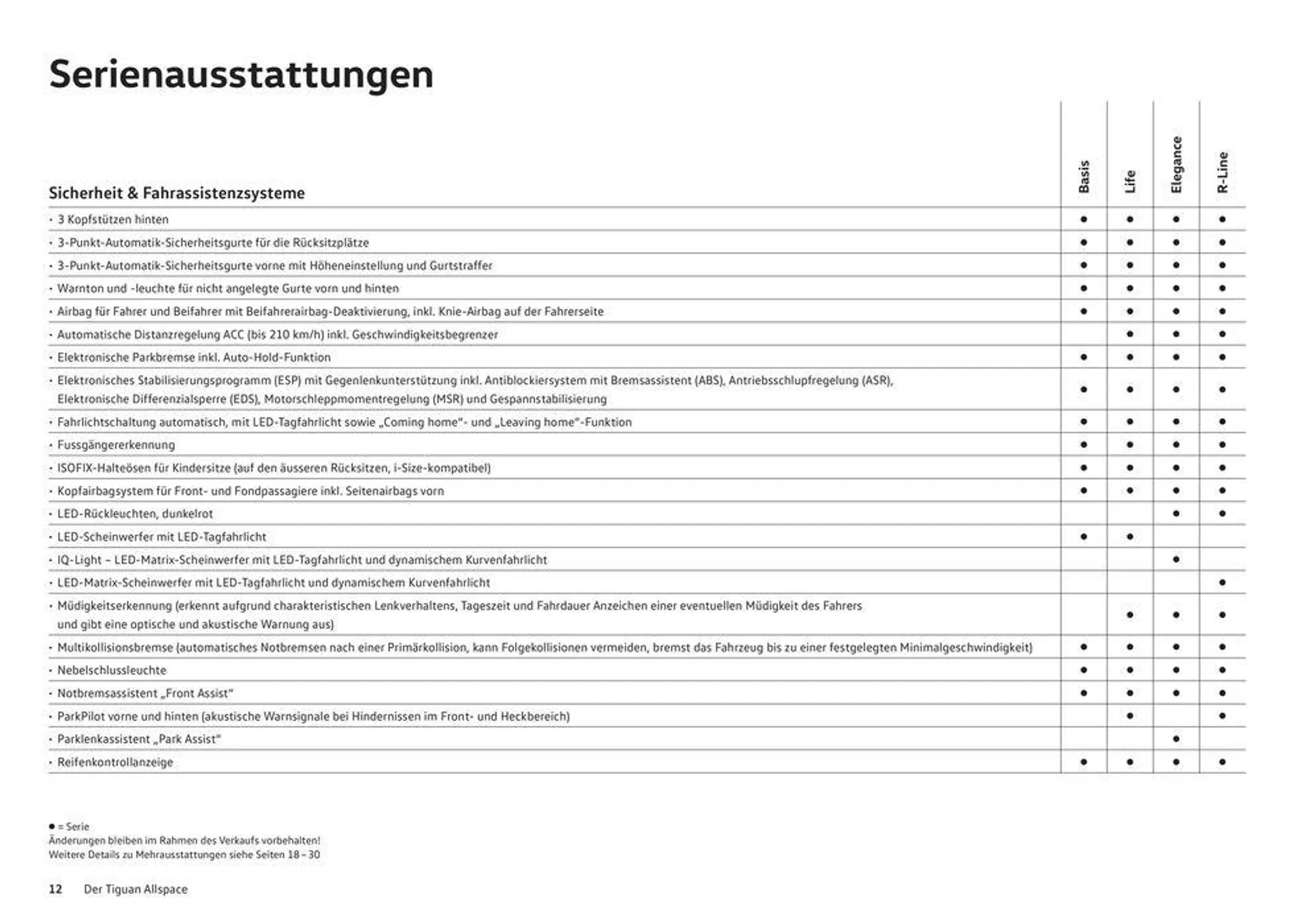 Das Tiguan Allspace von 16. Januar bis 31. Dezember 2024 - Prospekt seite  12