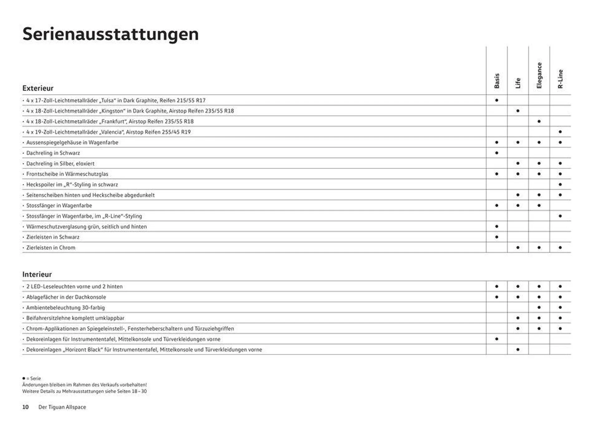 Das Tiguan Allspace von 16. Januar bis 31. Dezember 2024 - Prospekt seite  10