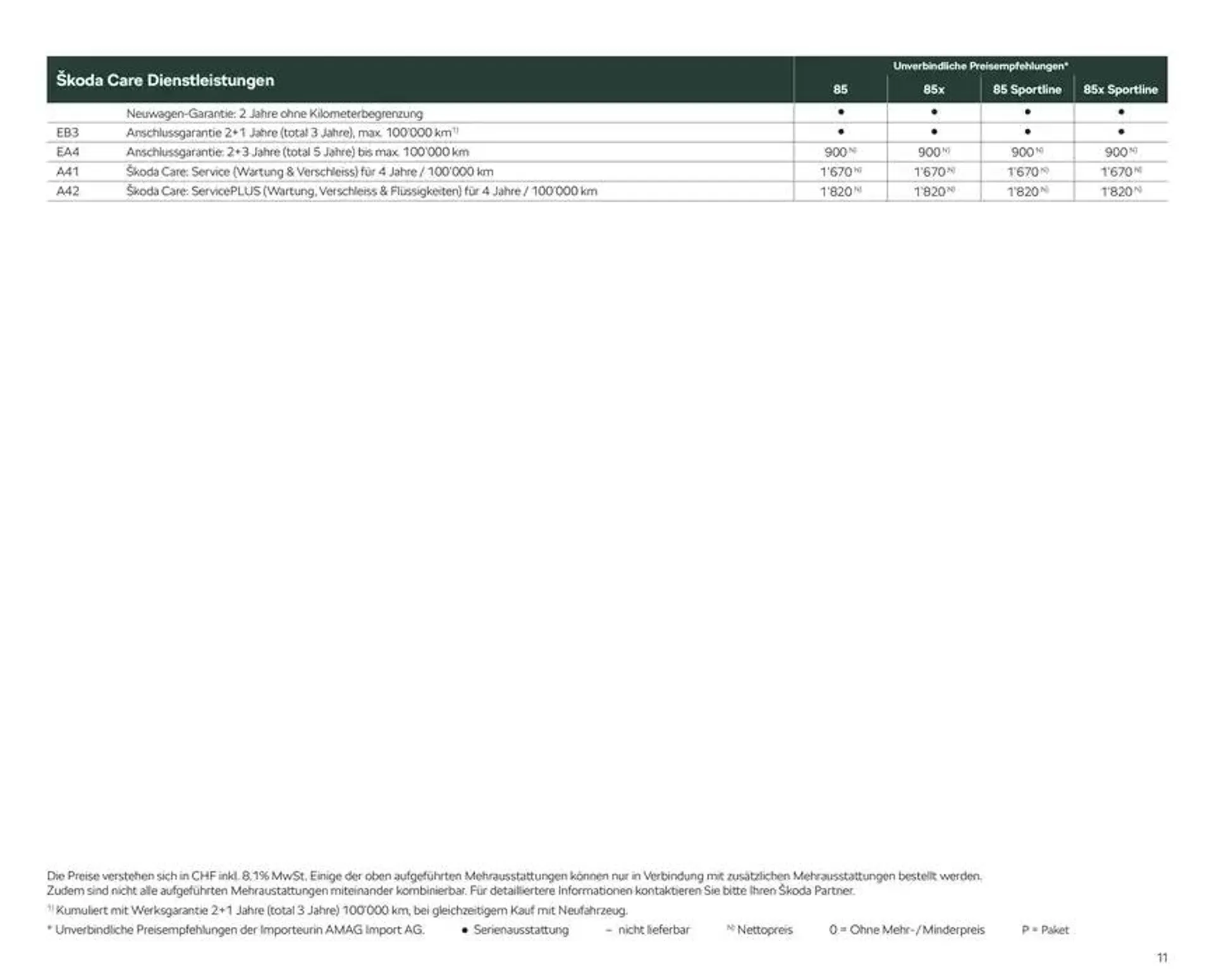 Preisliste New Enyaq von 21. Januar bis 28. Januar 2025 - Prospekt seite  11