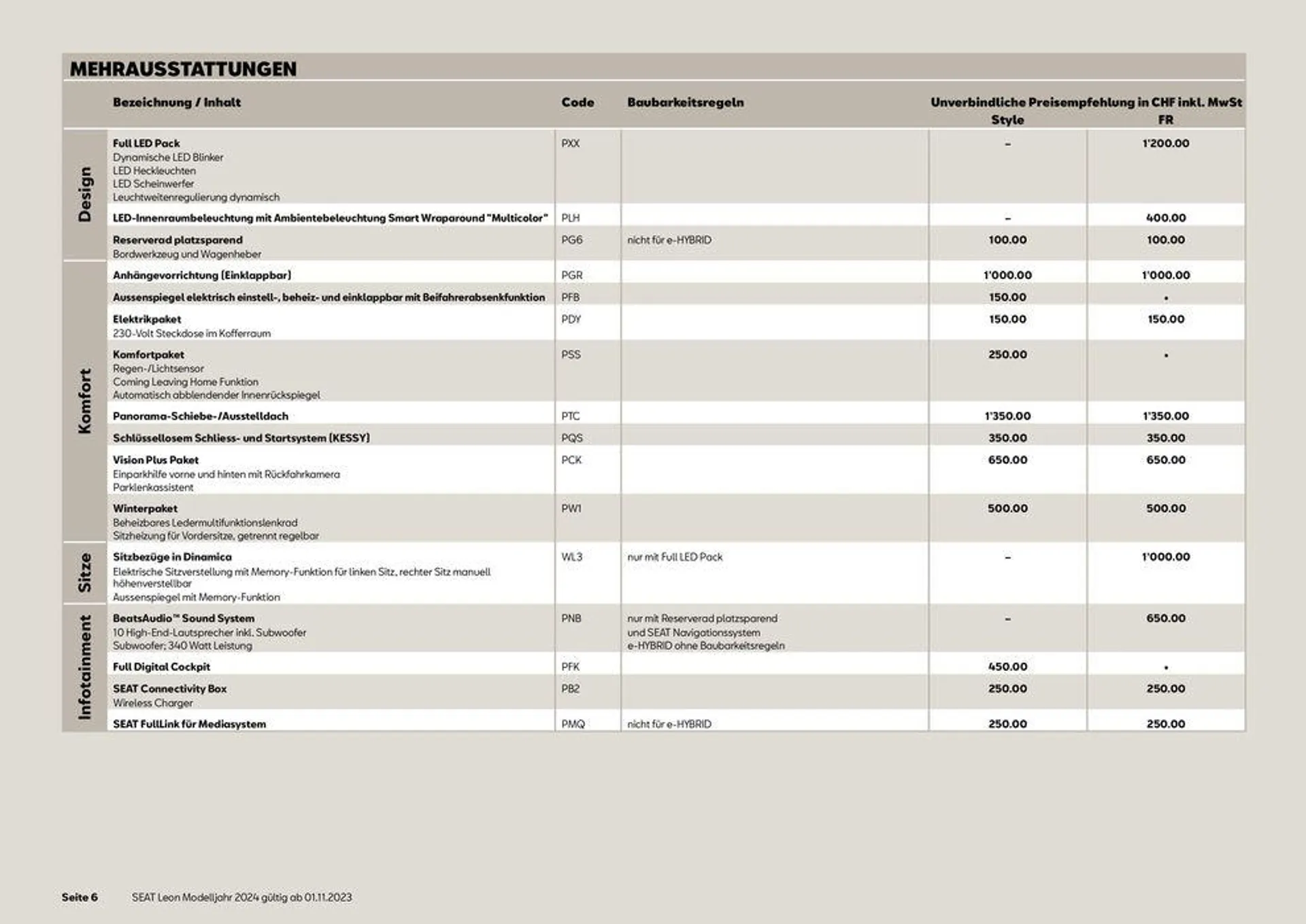 SEAT Leon von 13. November bis 31. Dezember 2024 - Prospekt seite  6