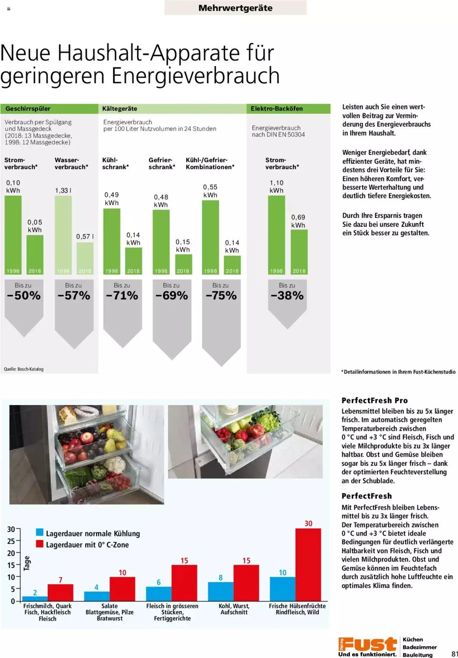 Fust - Küchenmagazin - Riesenauswahl von 22. Februar bis 31. Dezember 2023 - Prospekt seite  81