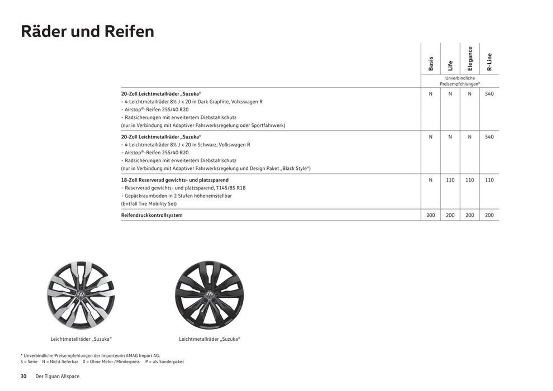 Das Tiguan Allspace von 16. Januar bis 31. Dezember 2024 - Prospekt seite  30