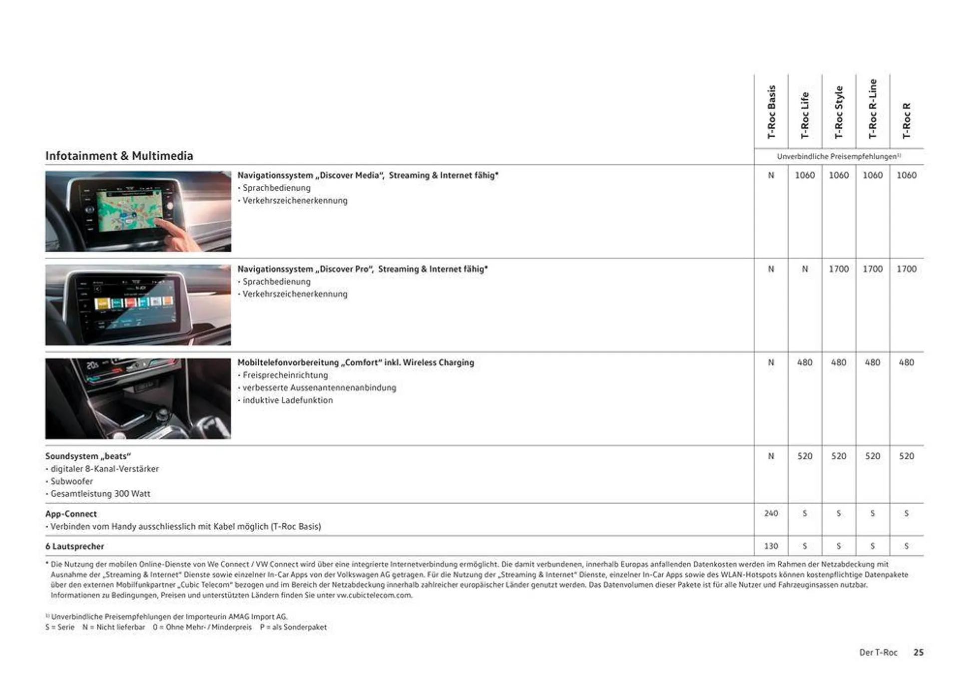 Der T-Roc von 16. Januar bis 31. Dezember 2024 - Prospekt seite  25