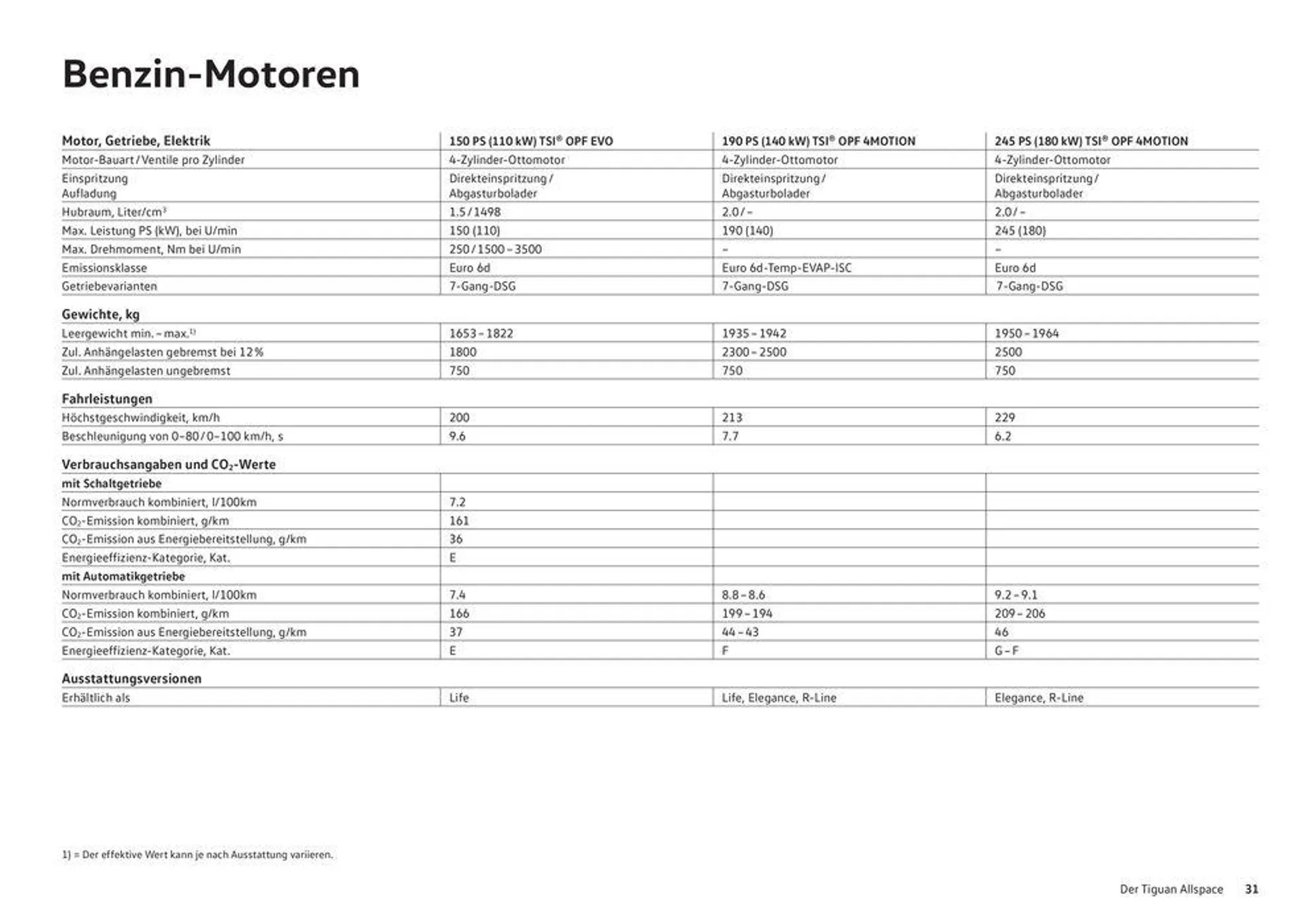 Das Tiguan Allspace von 16. Januar bis 31. Dezember 2024 - Prospekt seite  31