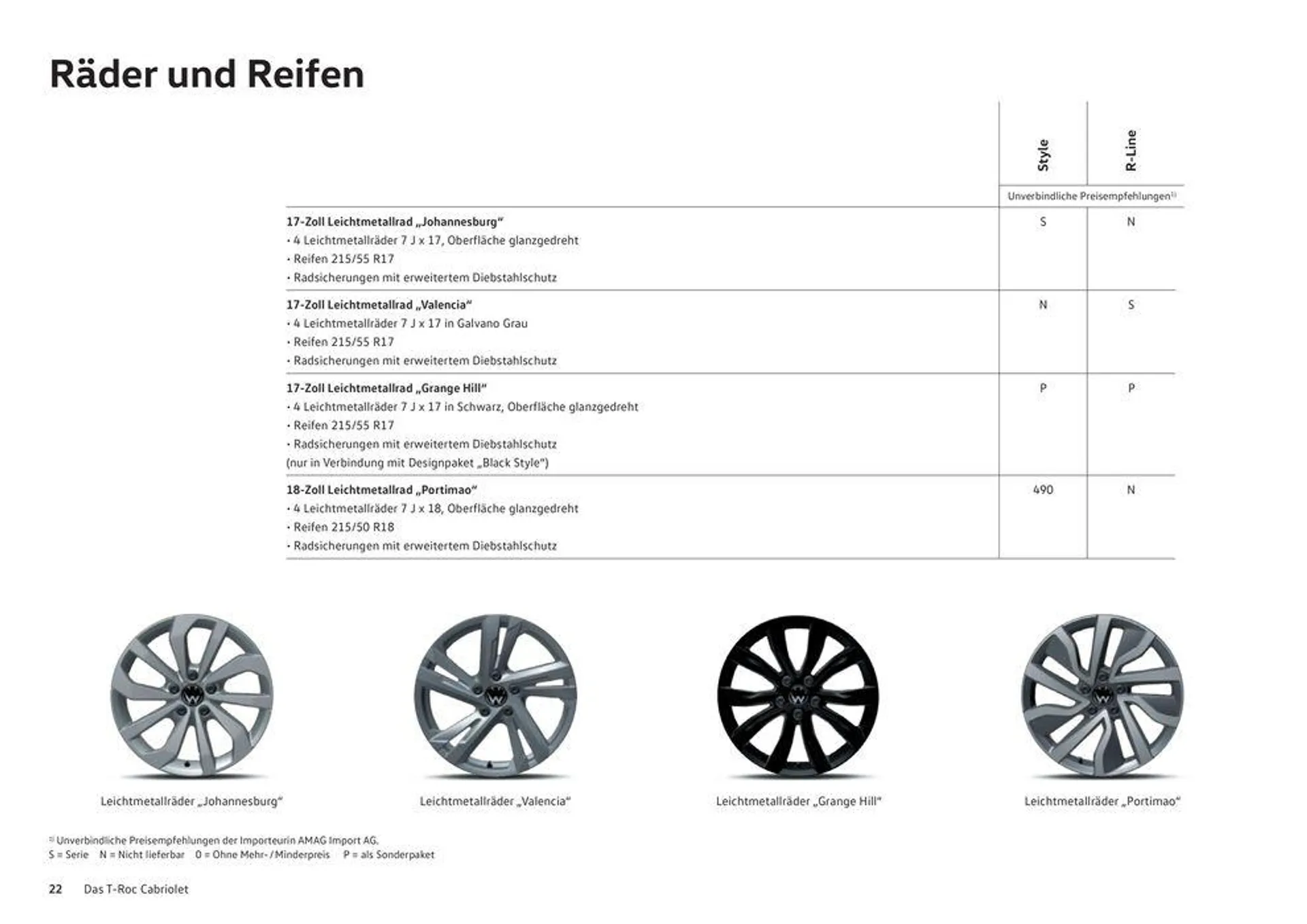 Der T-Roc Cabriolet - 22