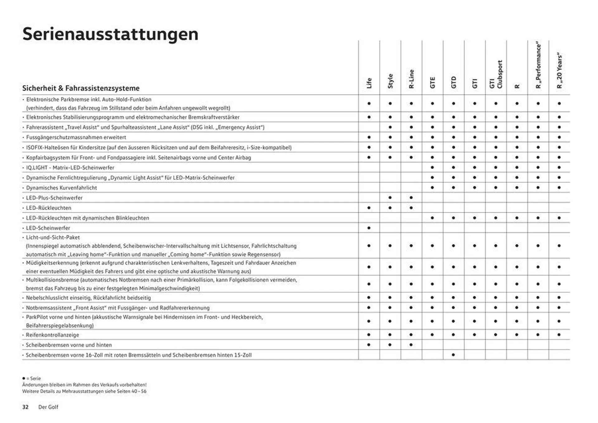 Der Golf von 16. Januar bis 31. Dezember 2024 - Prospekt seite  32