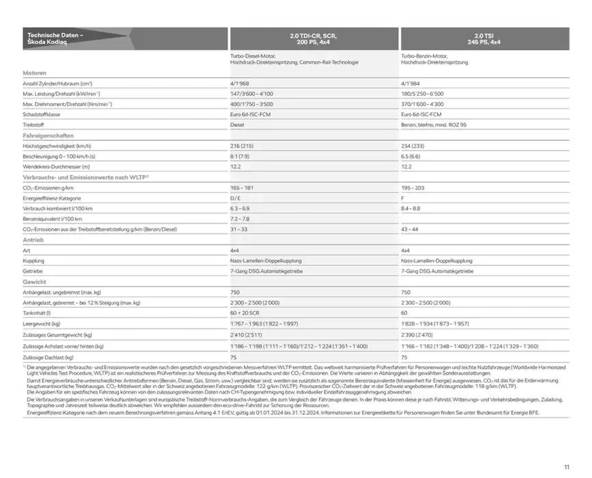 Preisliste Kodiaq von 24. Oktober bis 7. November 2024 - Prospekt seite  11